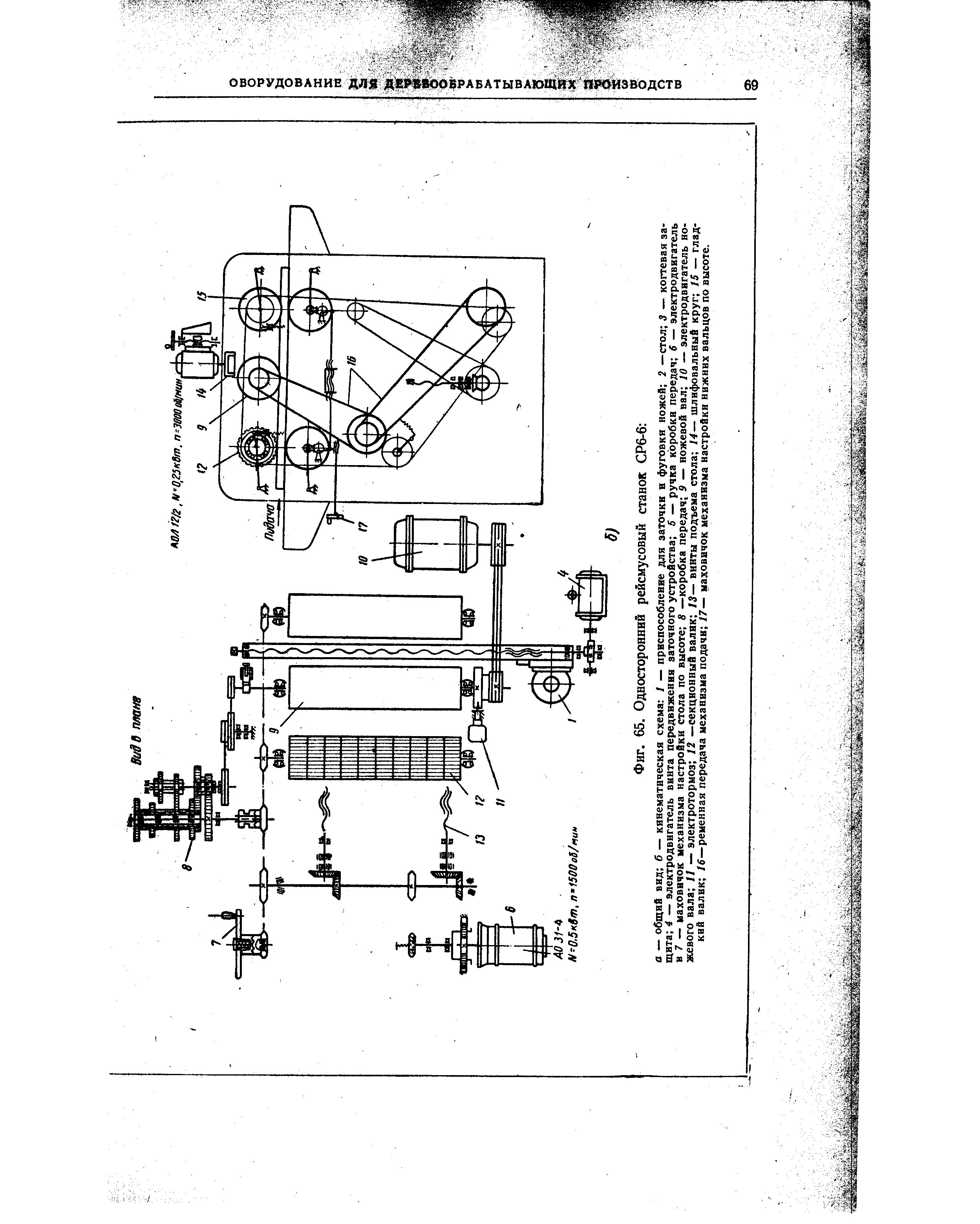 Фиг. 65, Односторонний рейсмусовый станок СР6-6 
