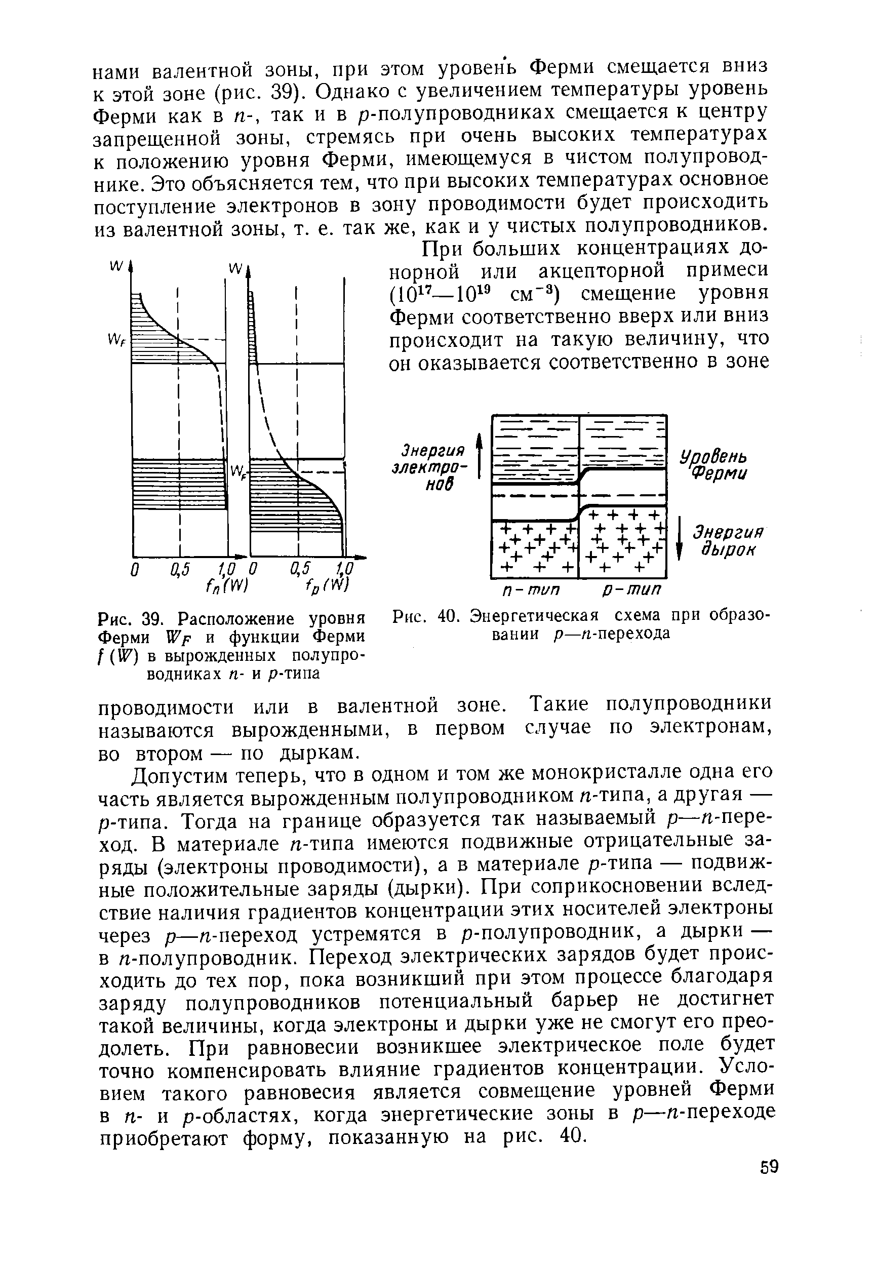 Рис. 39. Расположение уровня Ферми Wp и функции Ферми f (U7) Б вырожденных полупроводниках п- и р-типа

