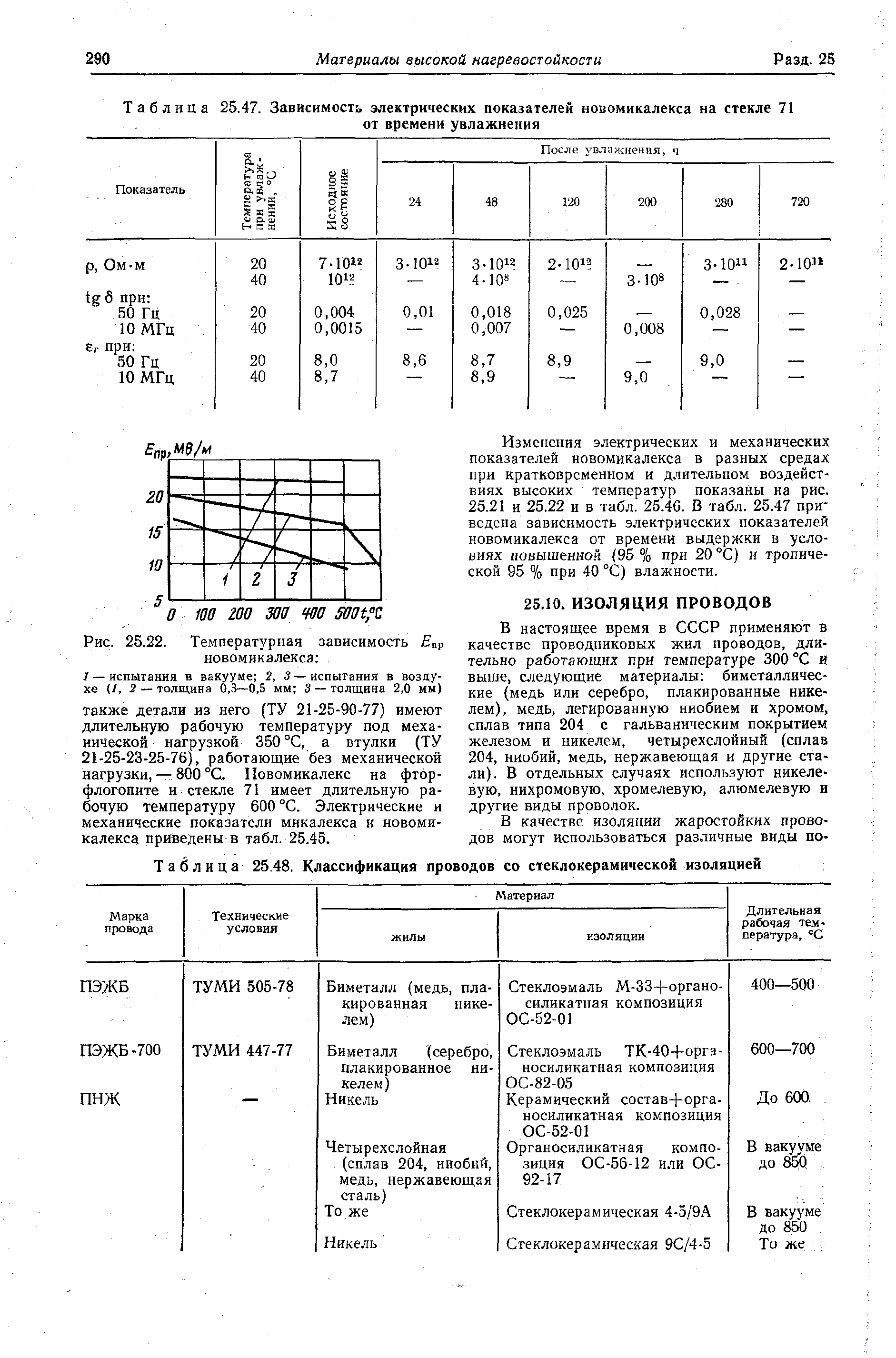 Таблица 25.47. Зависимость электрических показателей новомикалекса на стекле 71
