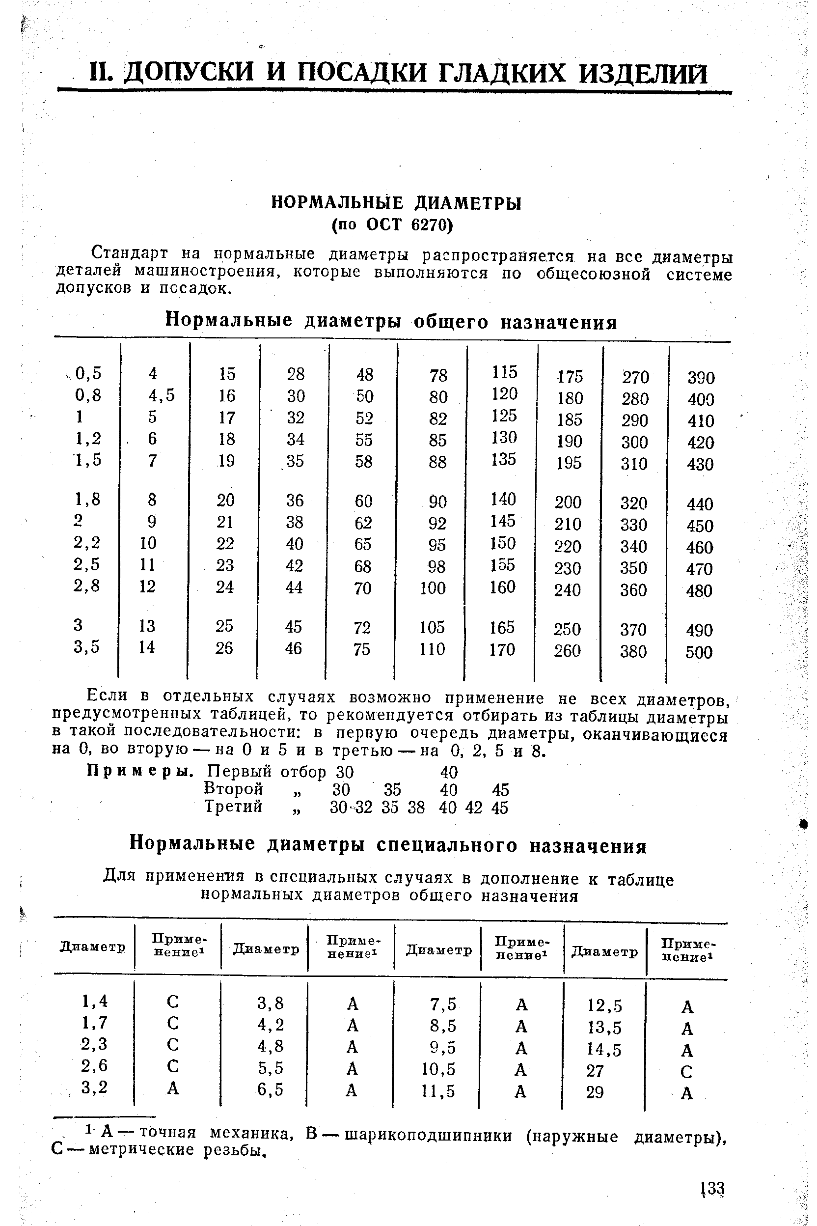 Стандарт на нормальные диаметры распространяется на все диаметры деталей машиностроения, которые выполняются по общесоюзной системе допусков и пссадок.
