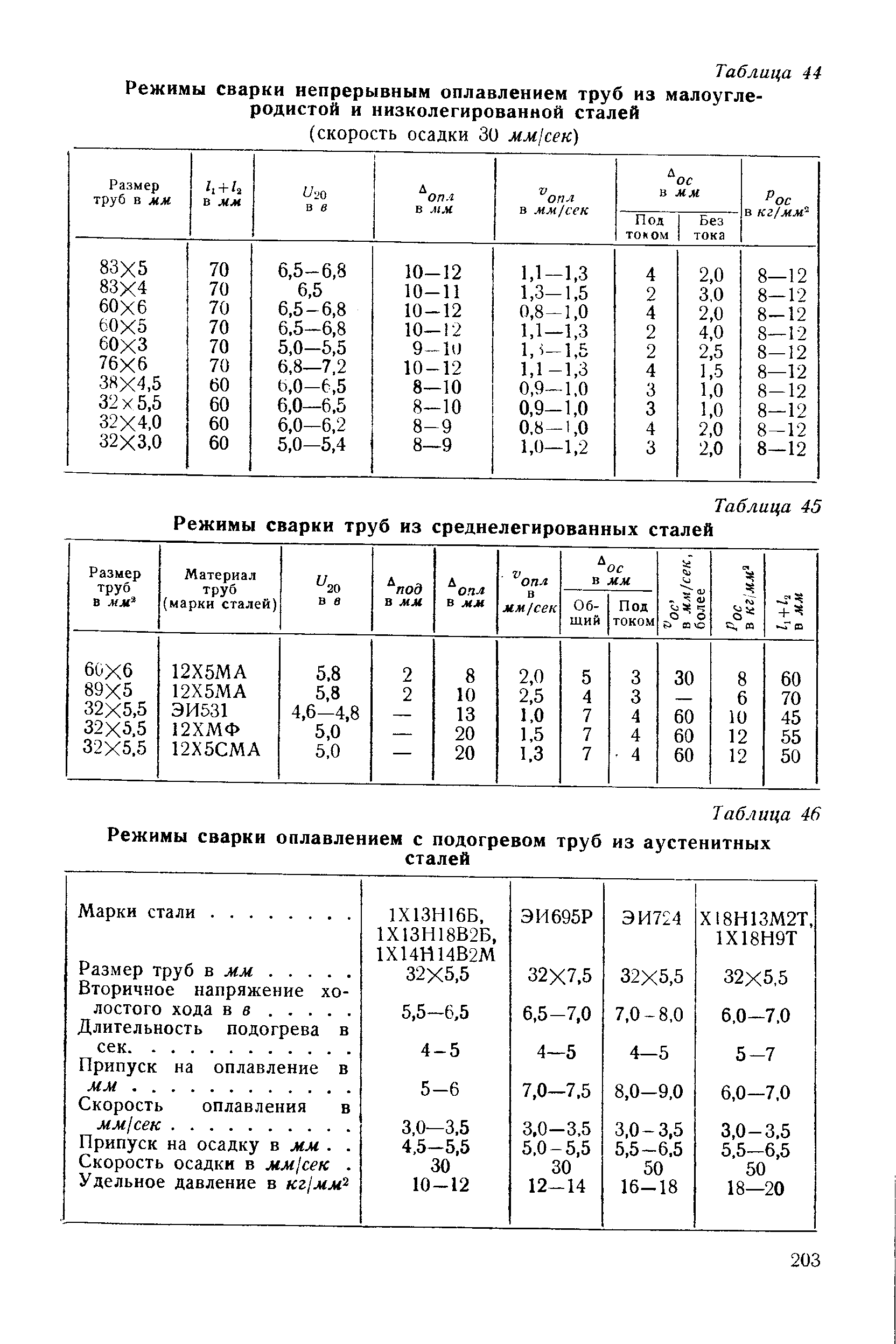 Режим сварки для труб 125мм