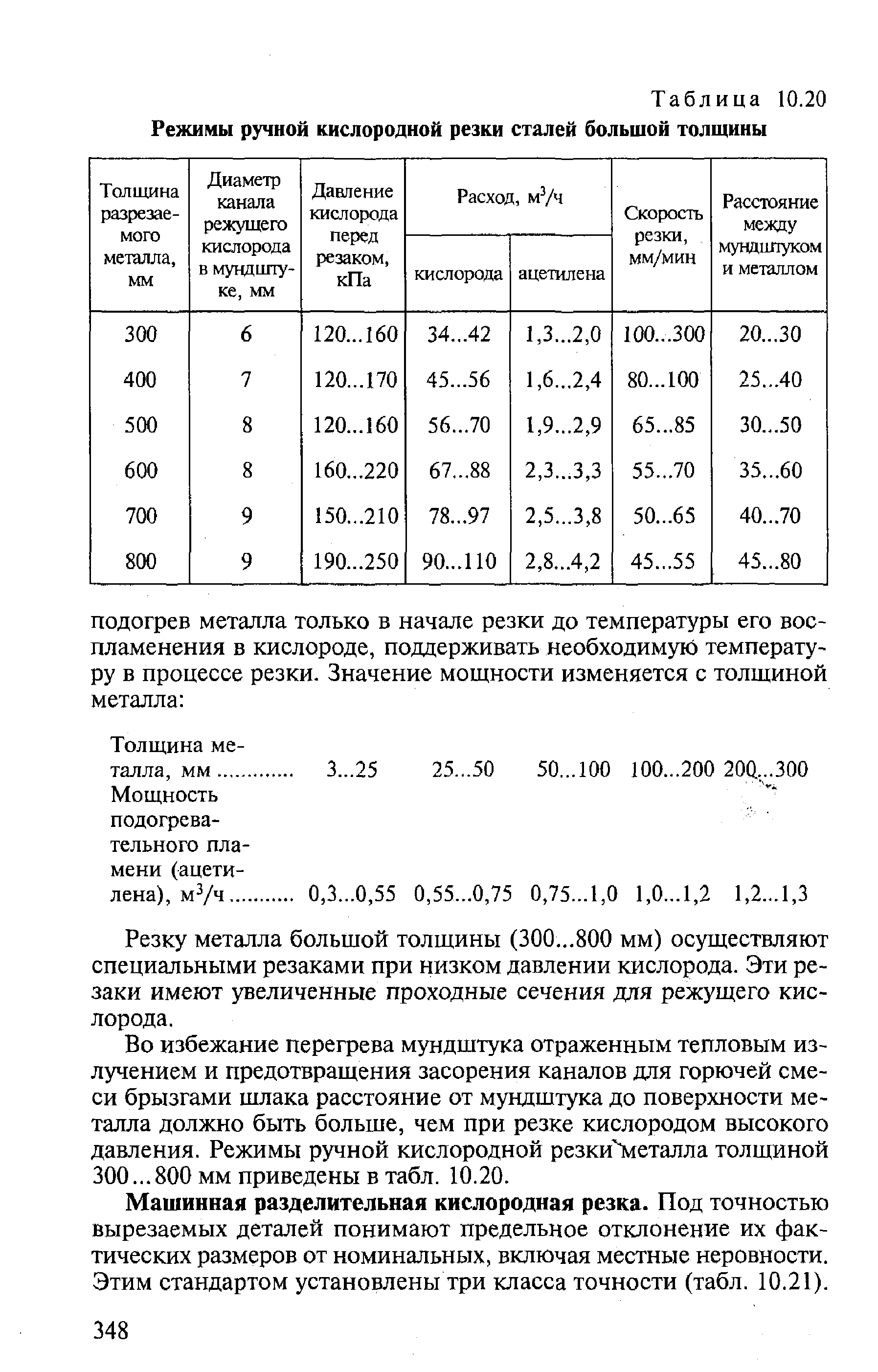 Таблица 10.20 Режимы ручной <a href="/info/94222">кислородной резки</a> сталей большой толщины
