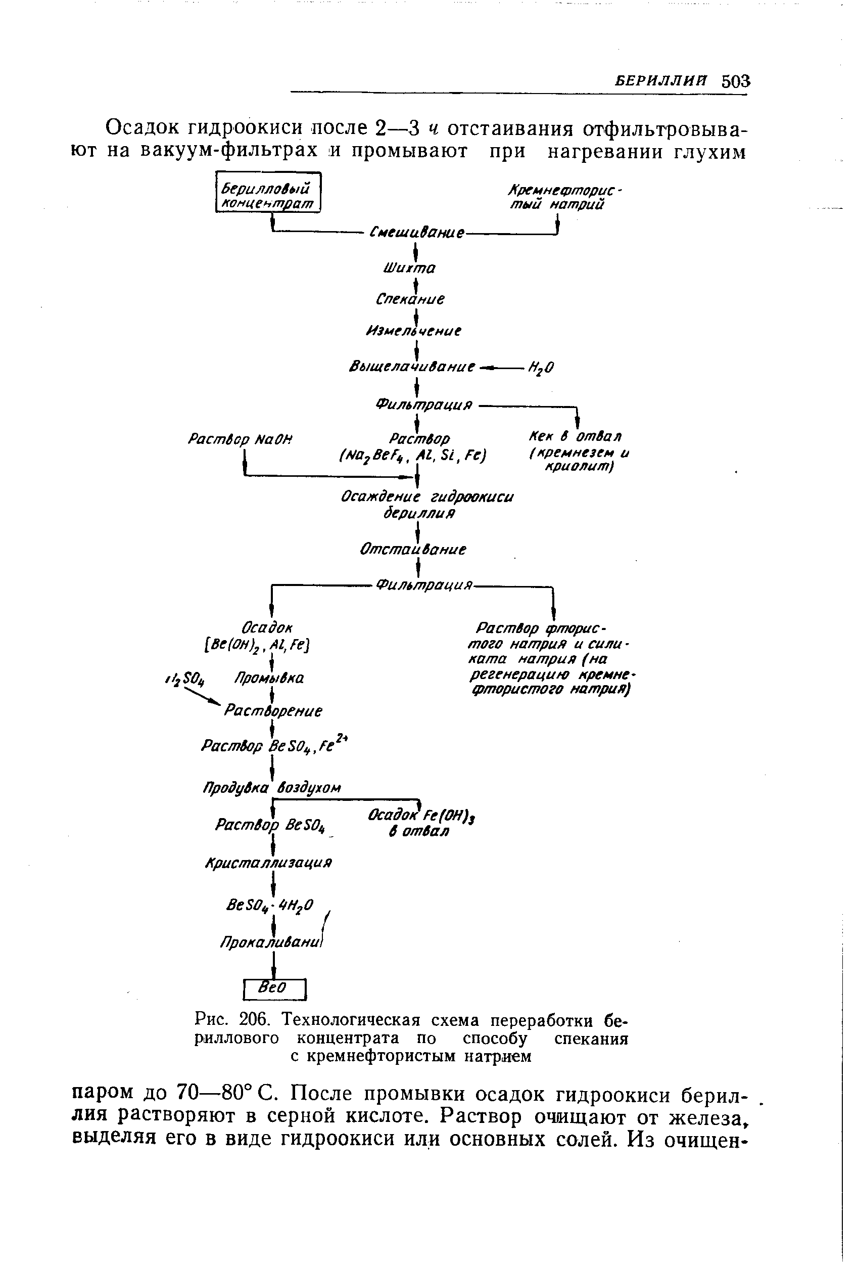 Рис. 206. <a href="/info/117168">Технологическая схема</a> переработки бериллового концентрата по способу спекания с кремнефтористым натрием
