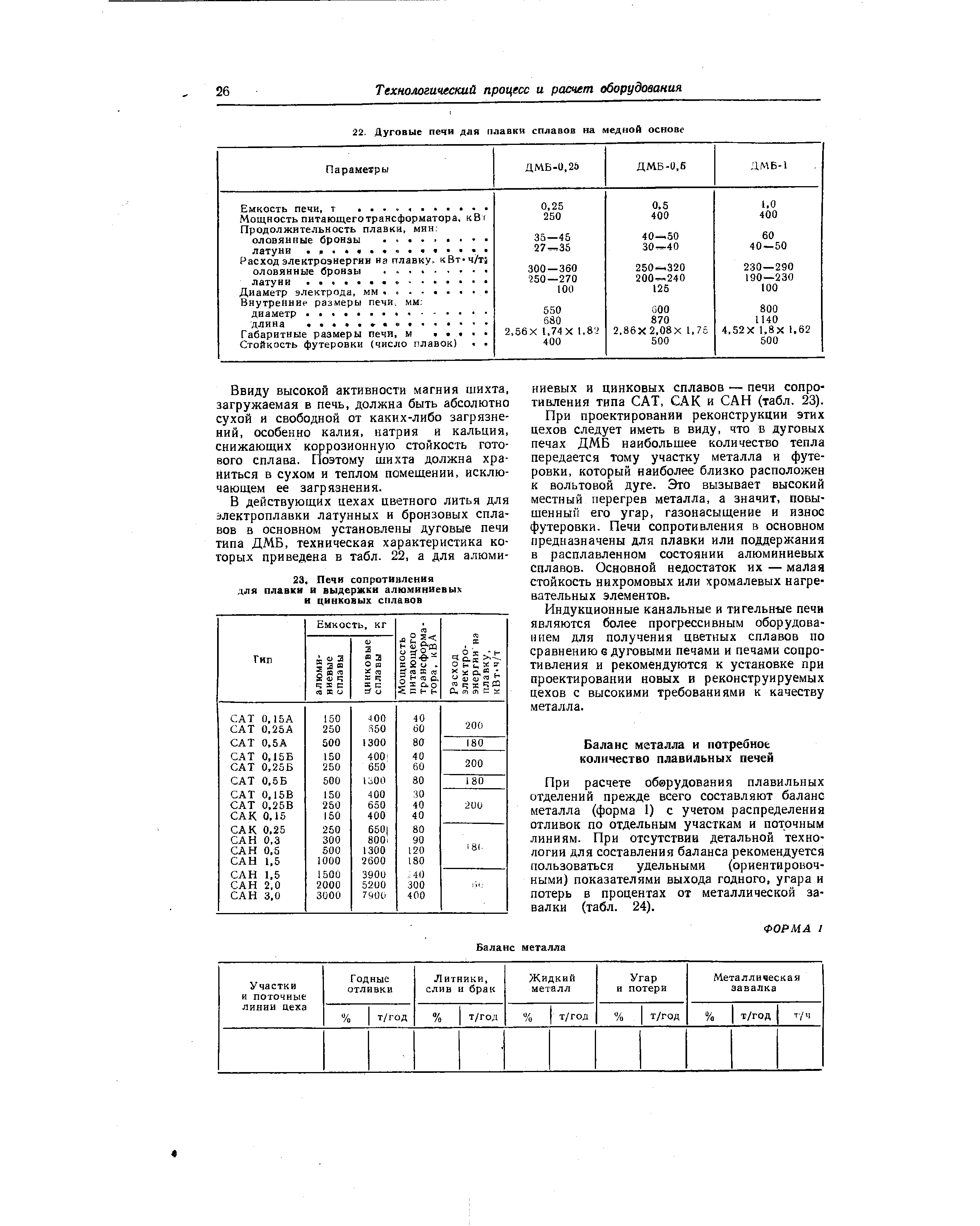 При расчете оборудования плавильных отделений прежде всего составляют баланс металла (форма 1) с учетом распределения отливок по отдельным участкам и поточным линиям. При отсутствии детальной технологии для составления баланса рекомендуется пользоваться удельными (ориентировочными) показателями выхода годного, угара и потерь в процентах от металлической завалки (табл. 24).
