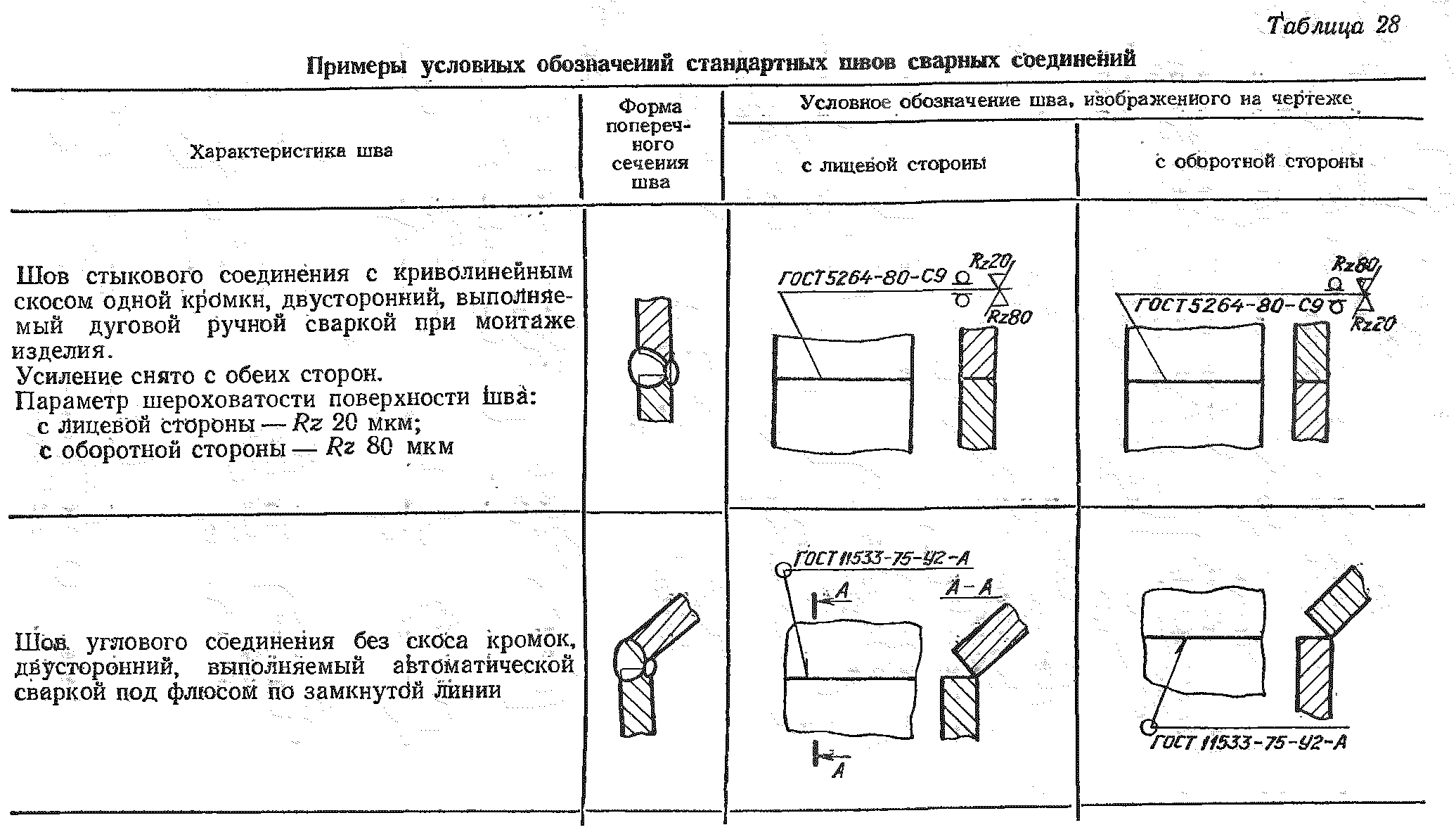 Обозначение швейного шва на чертеже