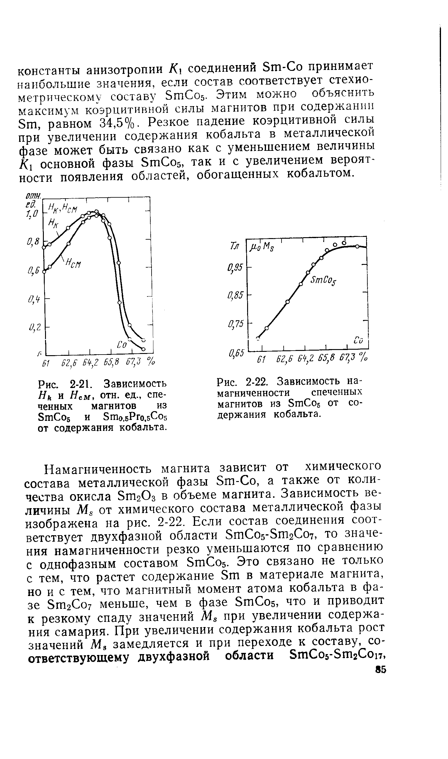 Рис. 2-22. Зависимость намагниченности спеченных магнитов из 8тСо5 от содержания кобальта.
