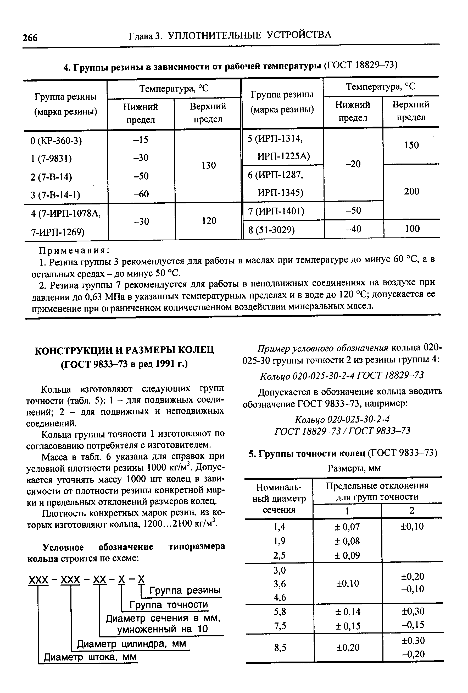 Кольца изготовляют следующих групп точности (табл. 5) 1 - для подвижных соединений 2 - для подвижных и неподвижных соединений.
