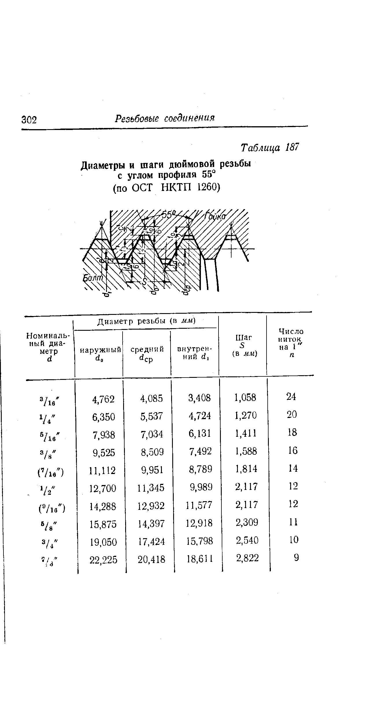 Дюймовые резьбы размеры таблица. Таблица дюймовых резьб с диаметрами и шагом для токаря. Резьба дюймовая диаметры и шаги таблица. Таблица трубных резьб с диаметрами и шагом. Таблица цилиндрических дюймовых резьб.
