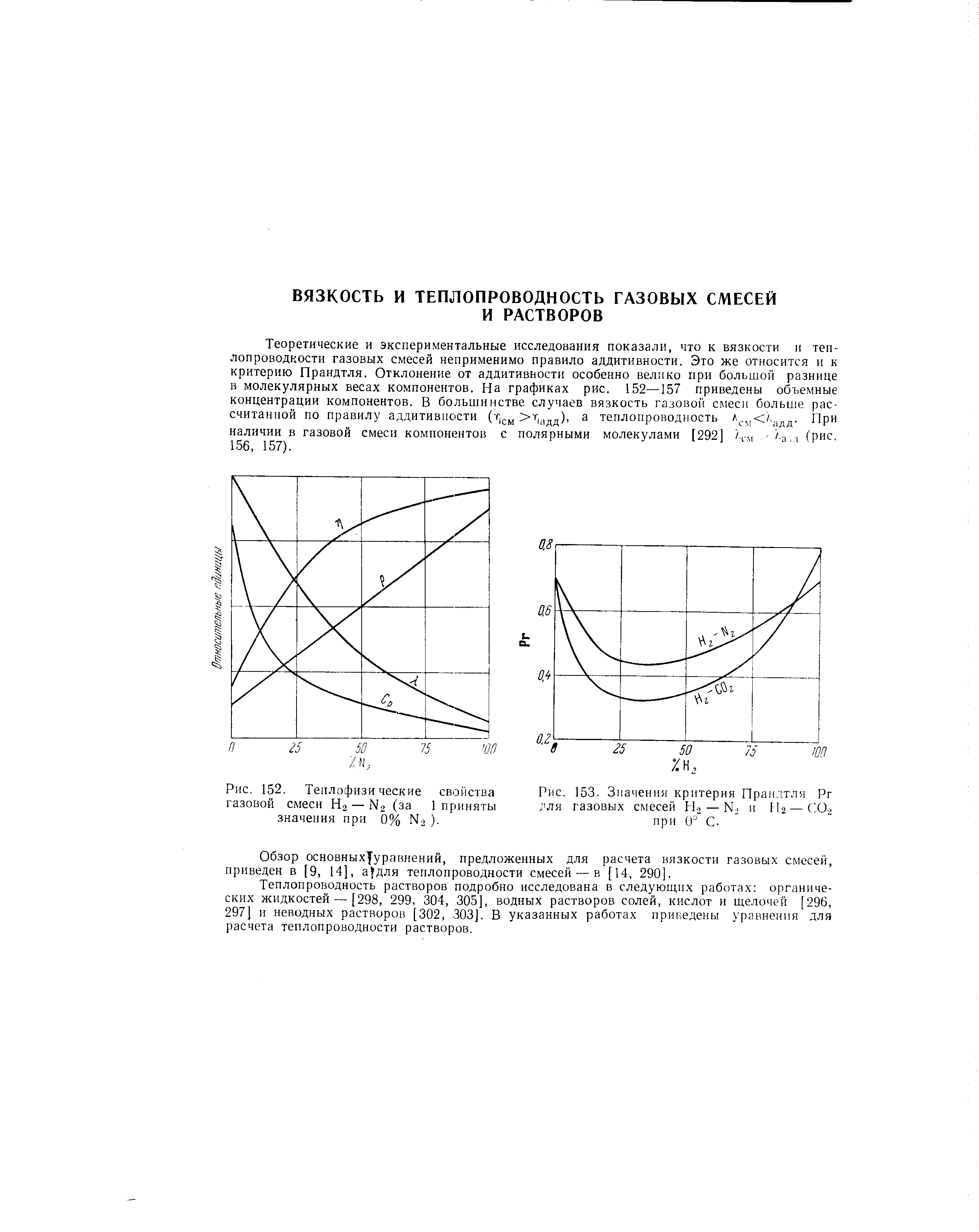 Теоретические и экспериментальные исследования показали, что к вязкости и теп-лопроводкости газовых смесей неприменимо правило аддитивности. Это же относится и к критерию Прандтля. Отклонение от аддитивности особенно велико при большой разнице в молекулярных весах компонентов. На графиках рис. 152—157 приведены объемные концентрации компонентов. В большинстве случаев вязкость газовой смеси больше рассчитанной по правилу аддитивности Т .,дд), а теплопроводность см -адд-наличии в газовой смеси компонентов с полярными молекулами [292] /см /-а I (рис. 156, 157).
