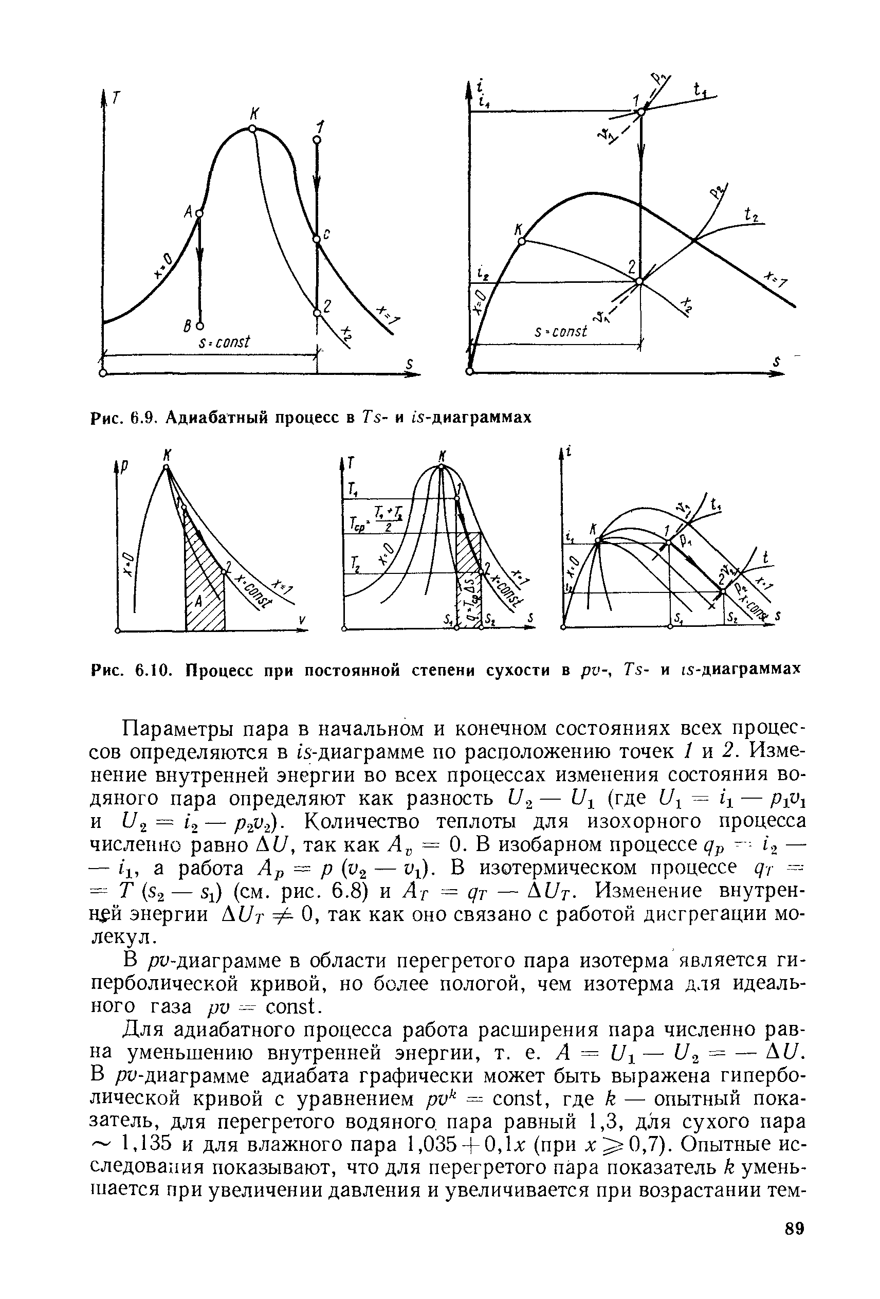 Область перегретого пара на ts диаграмме