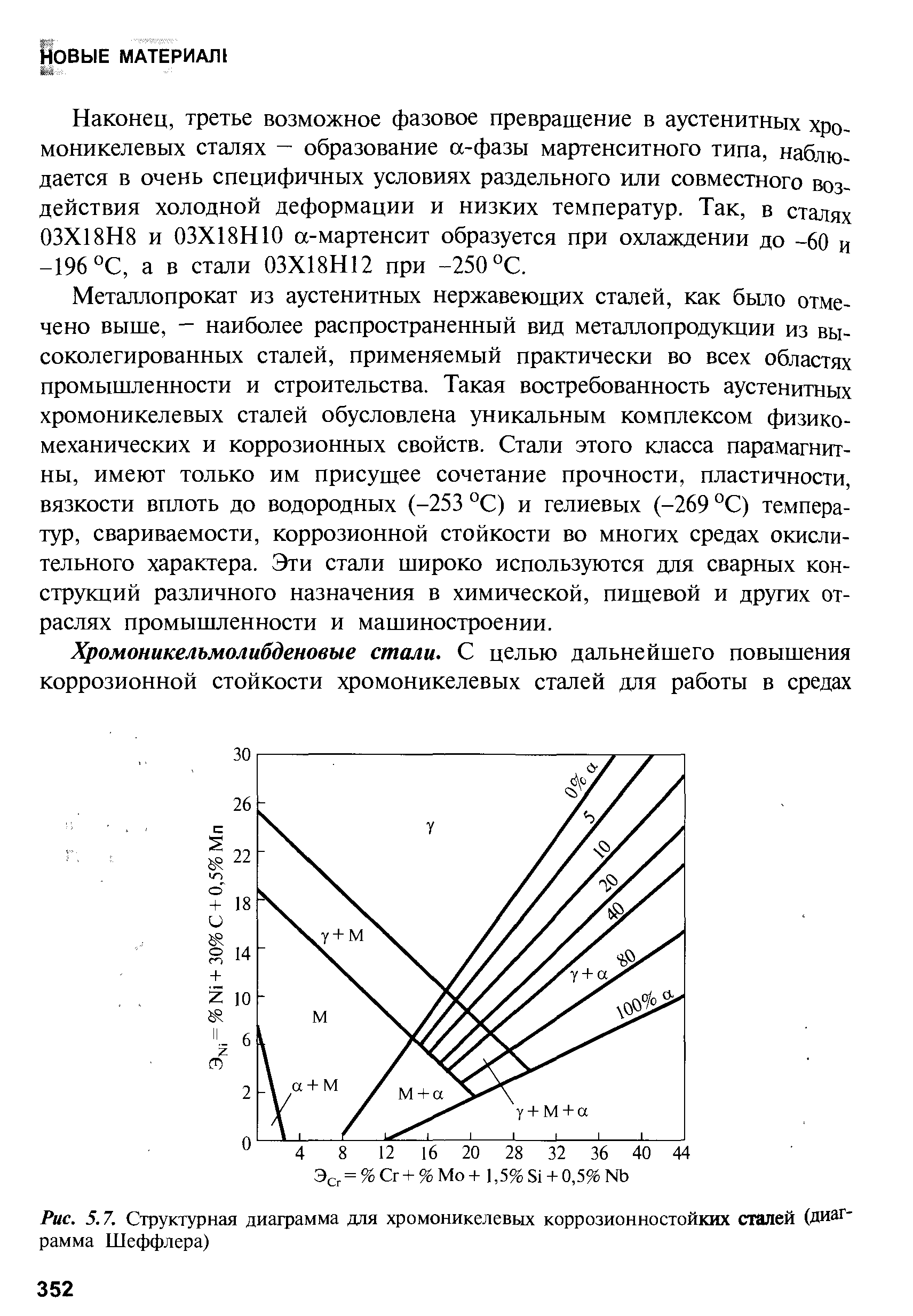 Рис. 5.7. Структурная диаграмма для хромоникелевых коррозионностойких сталей (диаграмма Шеффлера)
