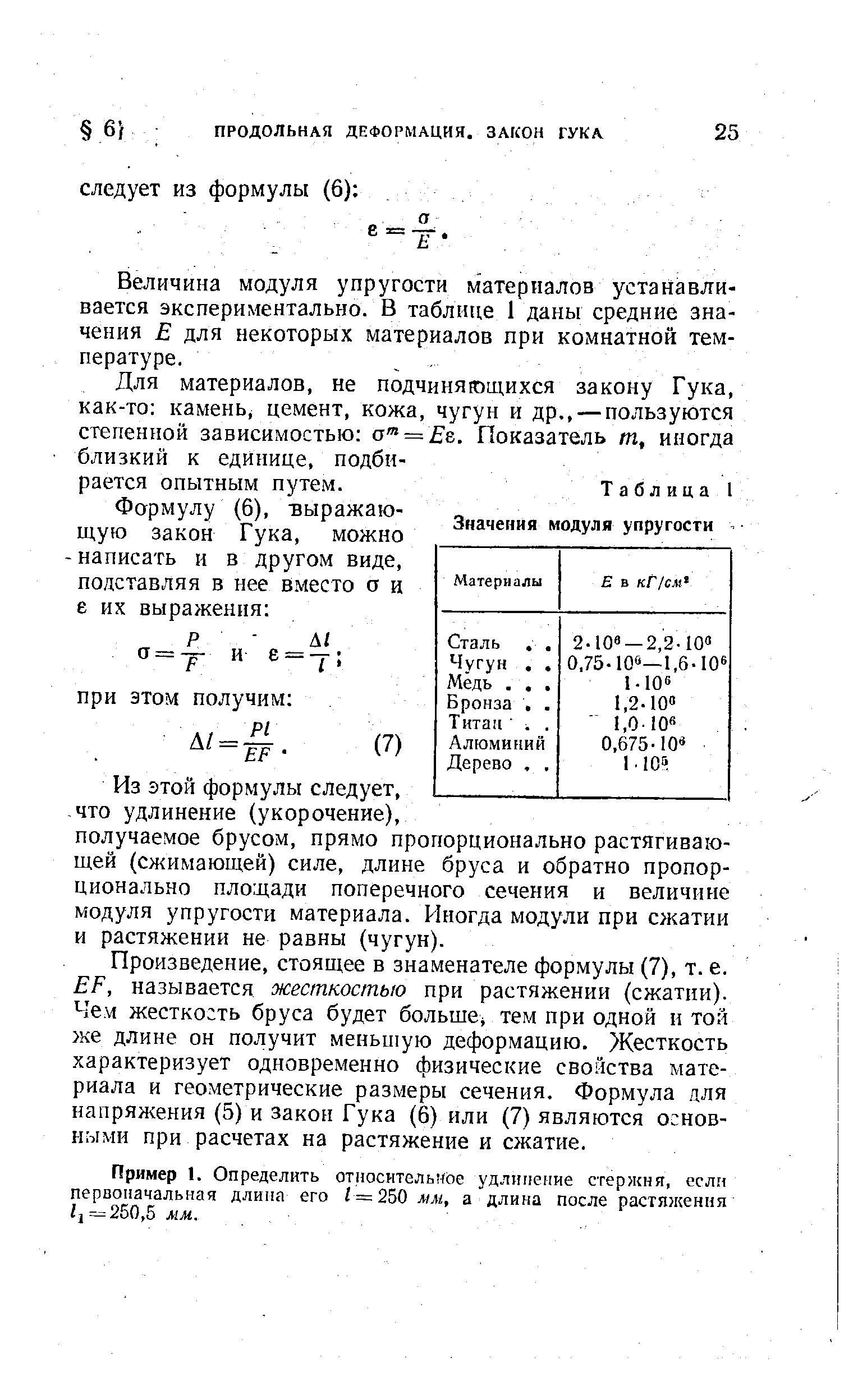 Мдф модуль упругости