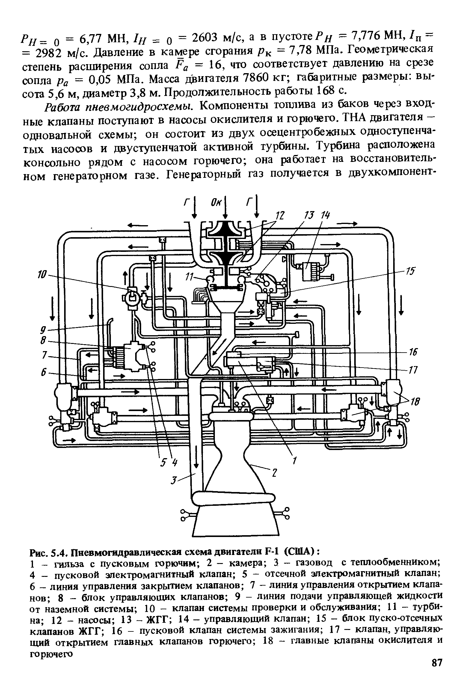 Пневмогидравлическая схема это