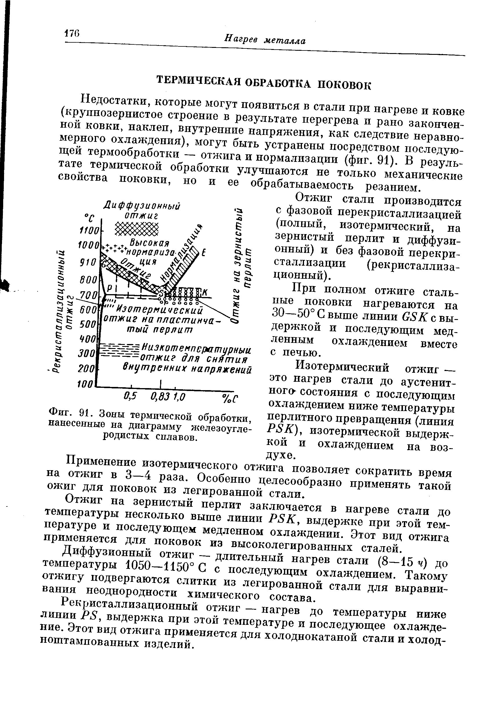 Железоуглеродистые сплавы термообработка