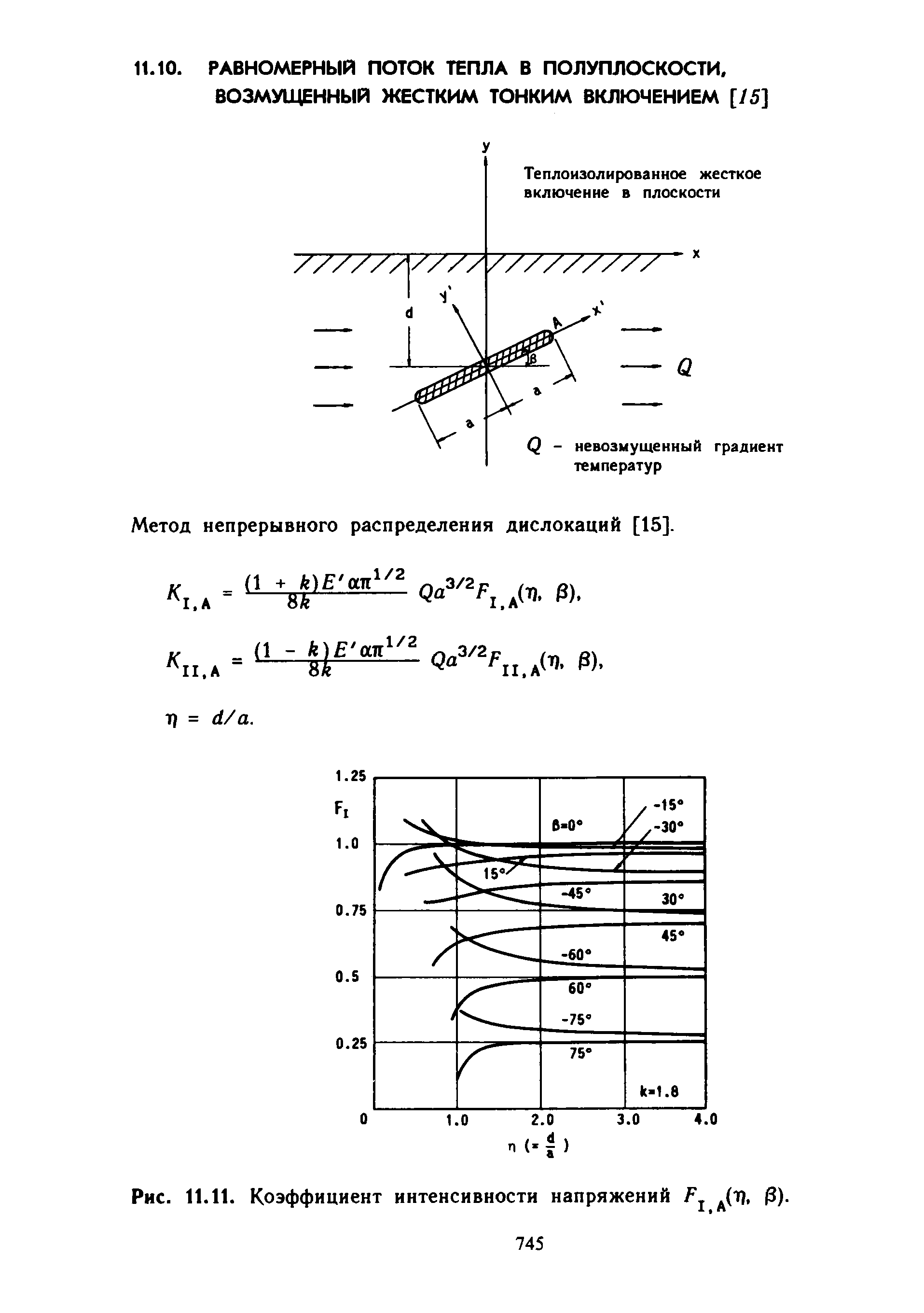 Метод непрерывного распределения дислокаций [15].
