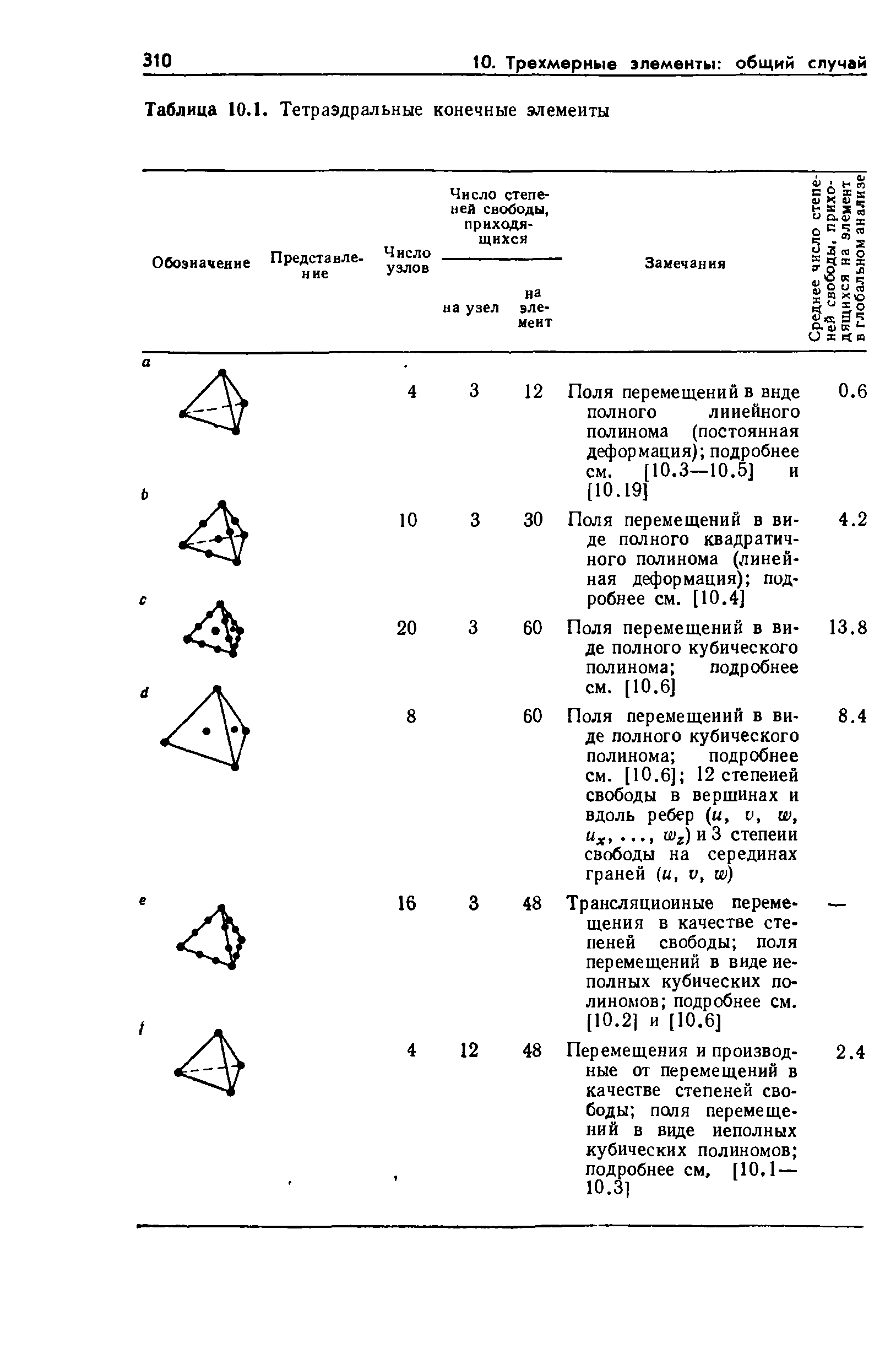 Таблица 10.1. Тетраэдральные конечные элементы
