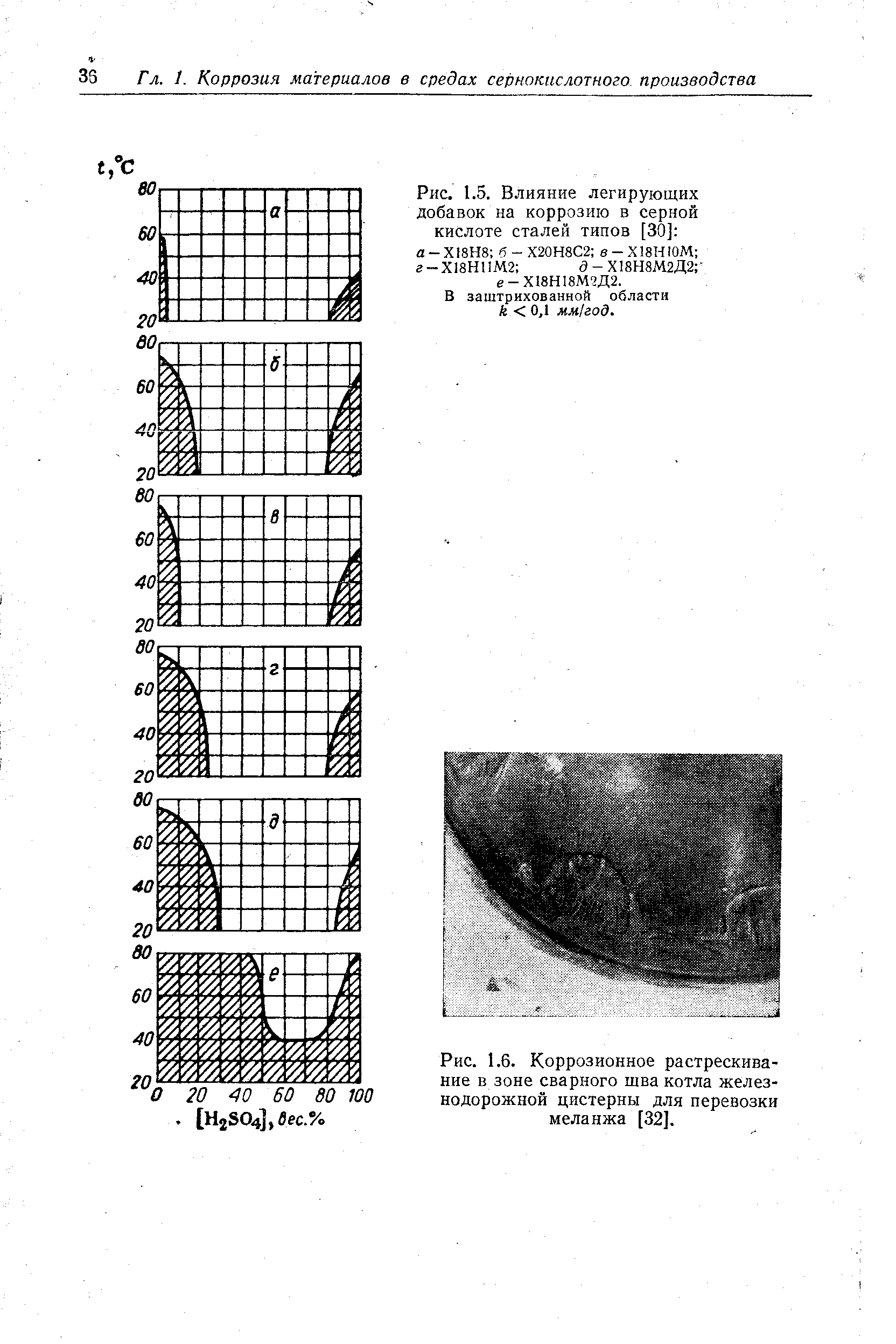 Рис. 1.6. <a href="/info/1553">Коррозионное растрескивание</a> в зоне сварного шва котла <a href="/info/259217">железнодорожной цистерны</a> для перевозки меланжа [32].
