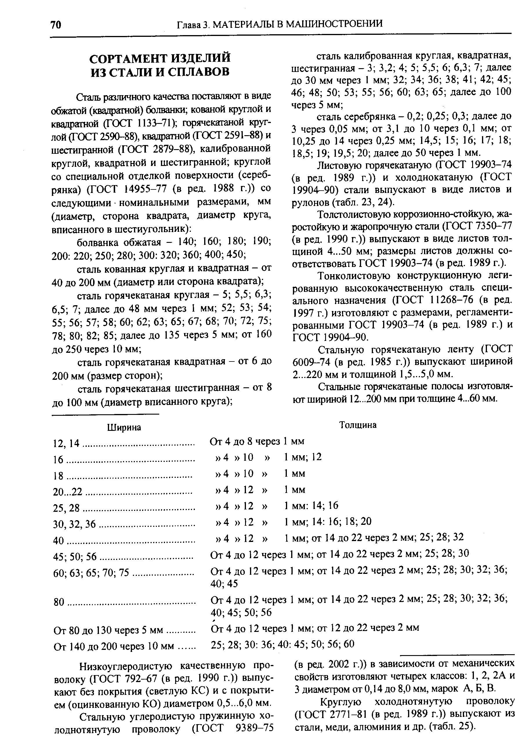 Низкоуглеродистую качественную проволоку (ГОСТ 792-67 (в ред. 1990 г.)) выпускают без покрытия (светлую КС) и с покрытием (оцинкованную КО) диаметром 0,5...6,0 мм.
