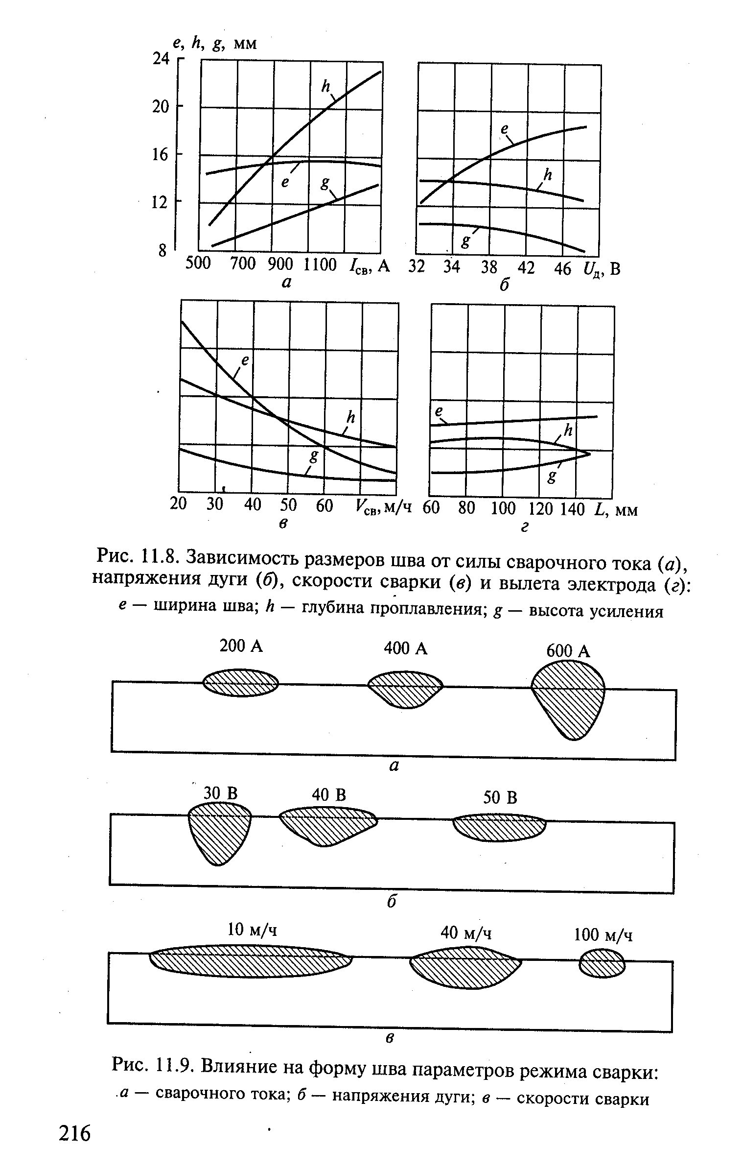 Сварочная ванна размер