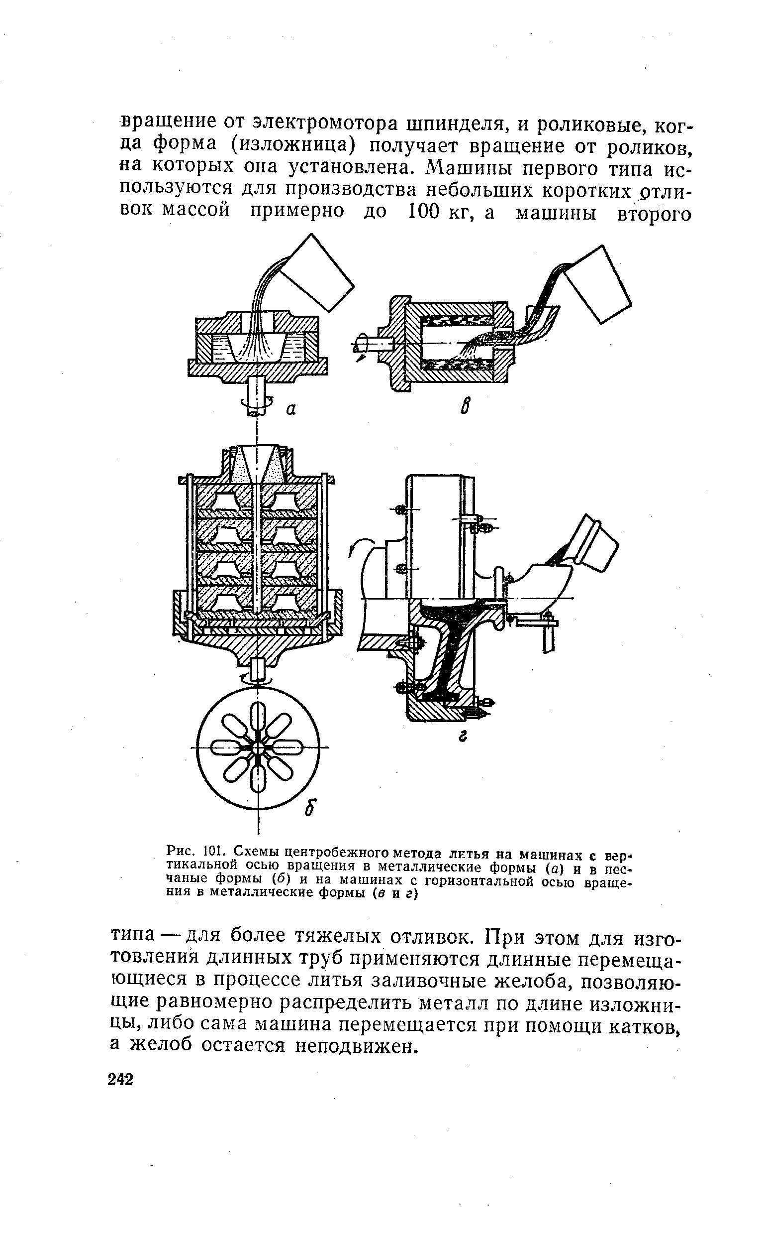 Рис. 101. <a href="/info/200837">Схемы центробежного</a> метода литья на машинах с вертикальной осью вращения в <a href="/info/199308">металлические формы</a> (а) и в песчаные формы (б) и на машинах с горизонтальной осью вращения в металлические формы (в и г)
