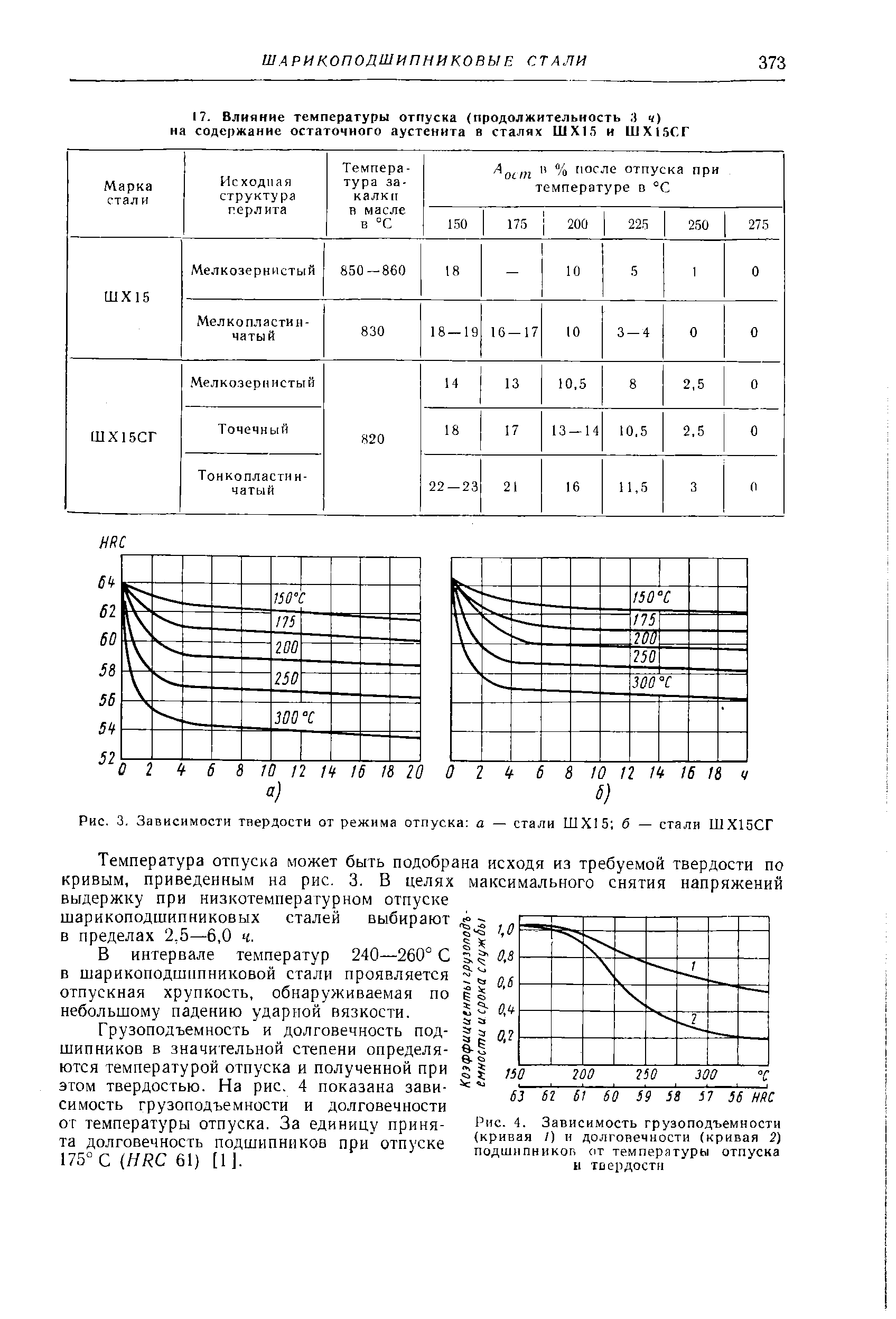 Температура отпуска. График отпуска стали шх15. Подшипниковая сталь шх15 структура. Сталь шх15 отпуск. Температура отпуска стали.