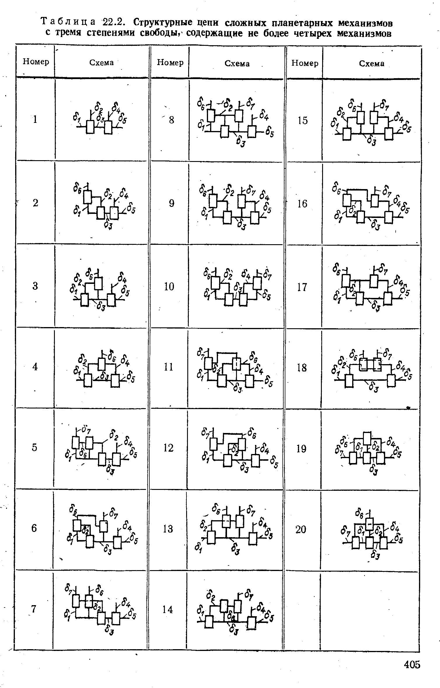 Таблица 22.2. Структуриые цепи сложных планетарных механизмов
