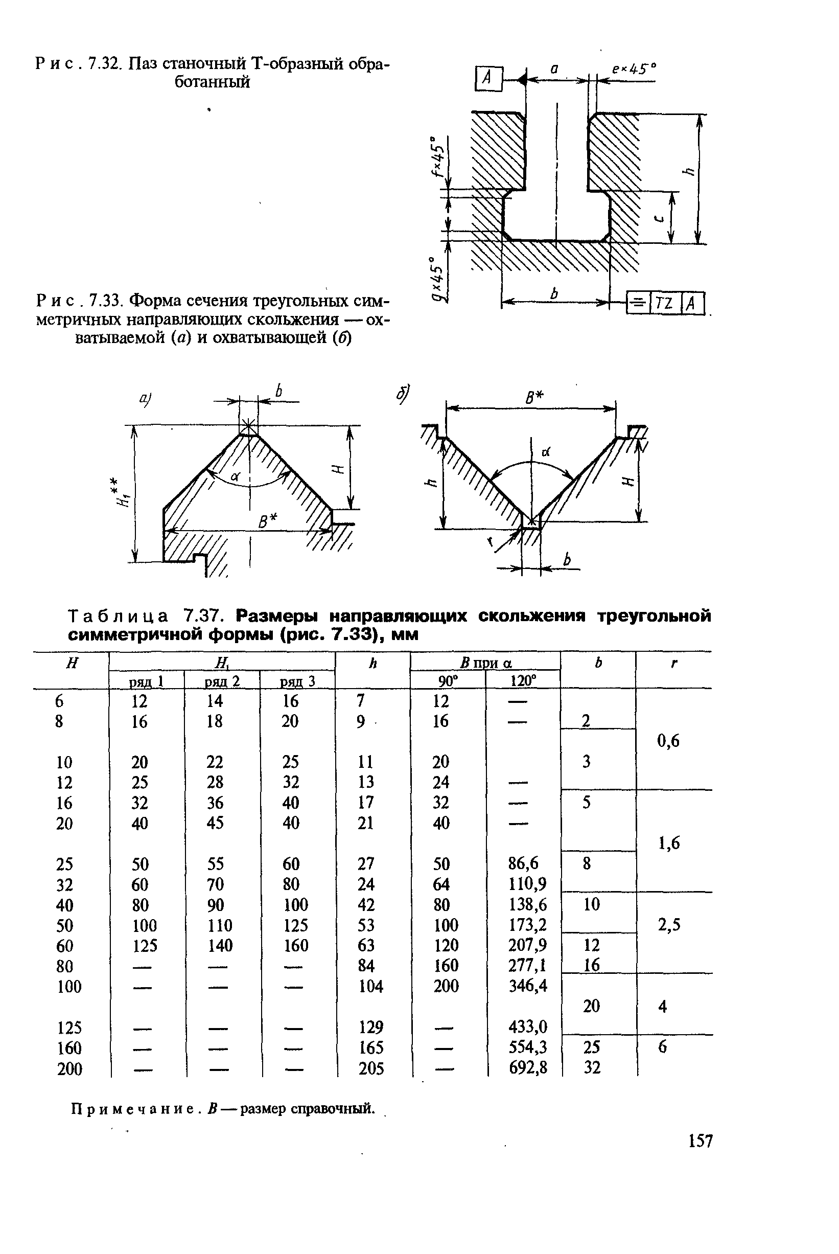 Таблица 7.37. Размеры направляющих скольжения треугольной симметричной формы (рис. 7.33), мм
