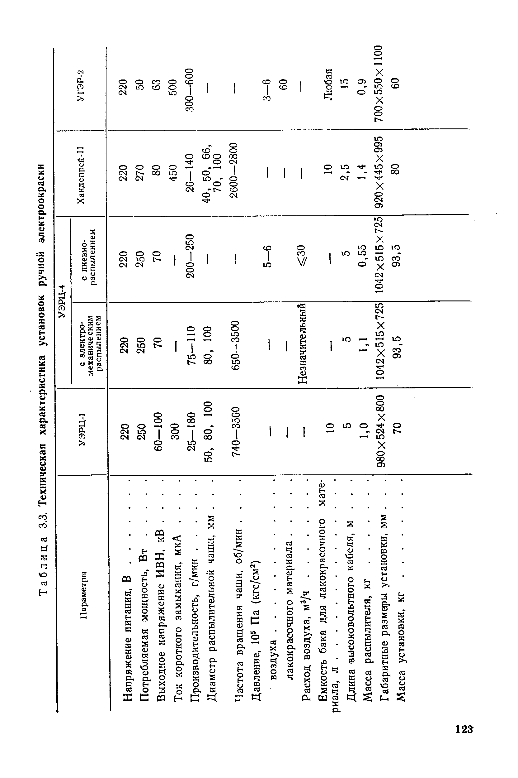 Таблица 3.3. Техническая характеристика установок ручной электроокраски

