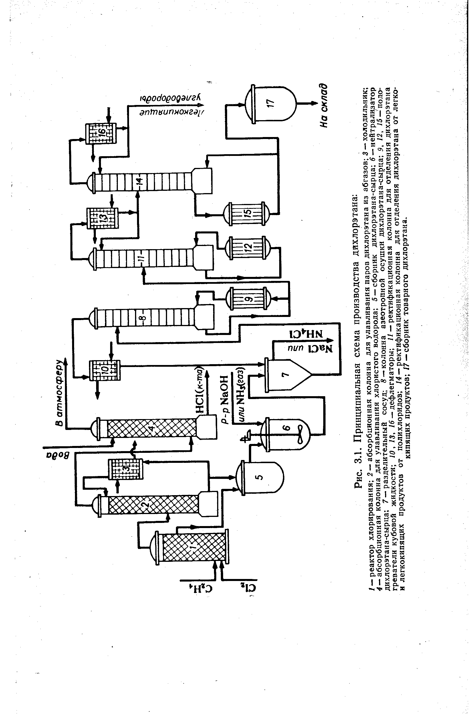 Рис. 3.1. <a href="/info/4763">Принципиальная схема</a> производства дихлорэтана 
