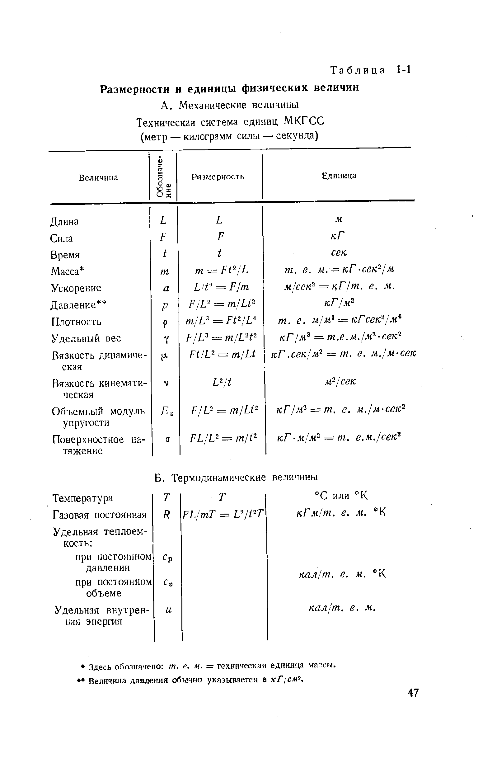 2 единицы физических величин