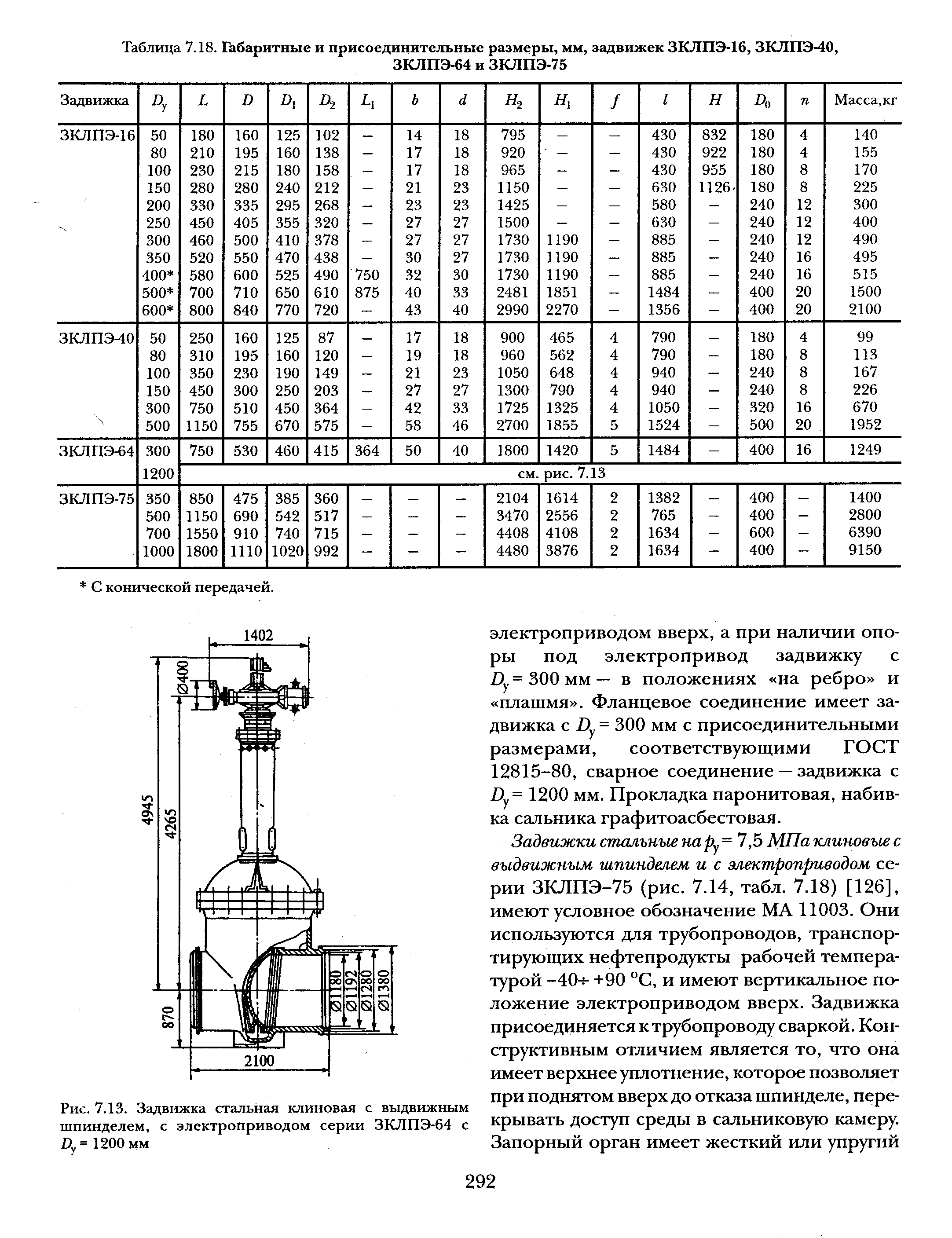 Вес задвижки. Вес задвижки клиновой стальной ду150. Вес задвижки Ду 700 стальная. Монтаж электропривода на задвижку 800-1200мм схема. Вес задвижки ду300 чугунная.