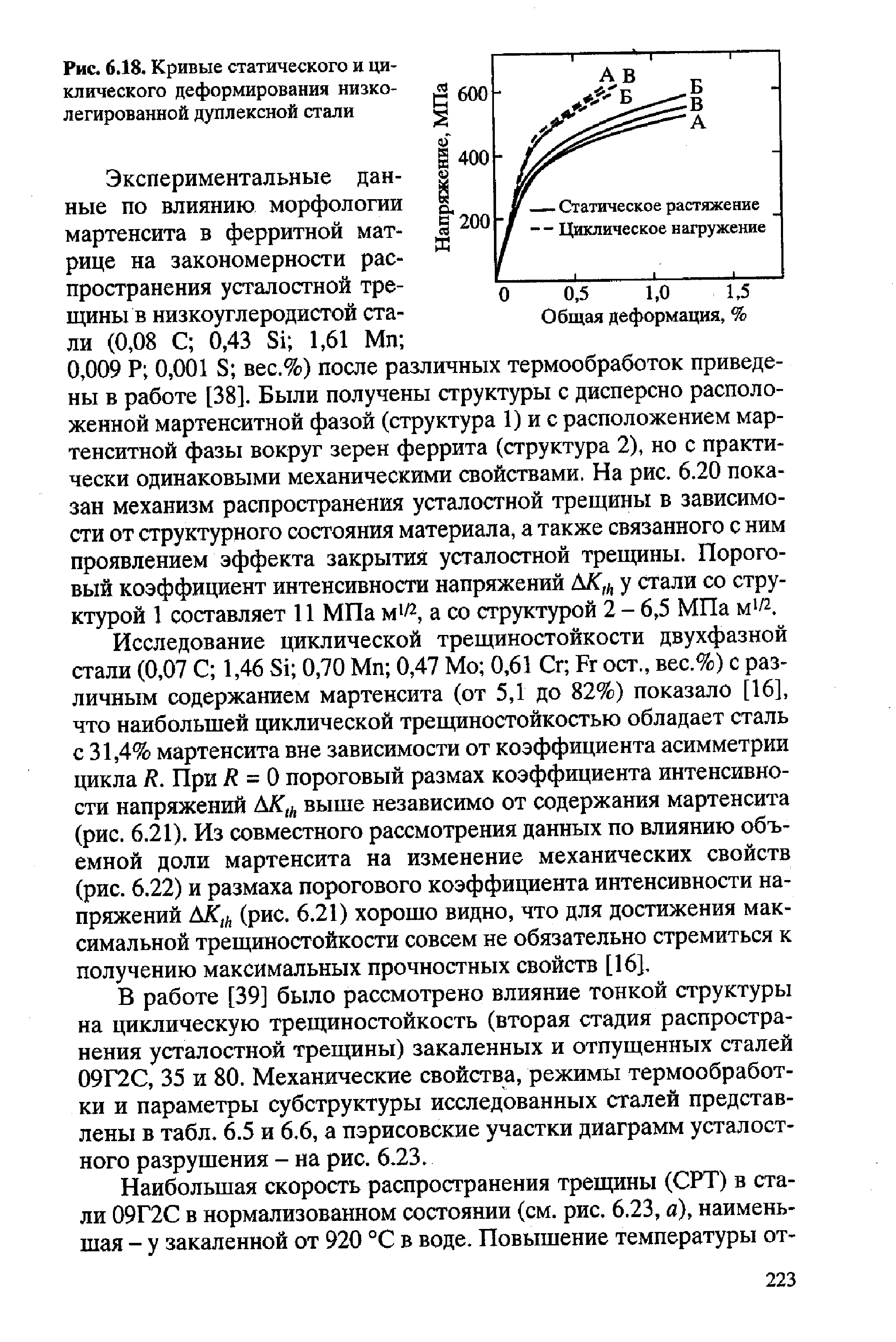 В работе [39] было рассмотрено влияние тонкой структуры на циклическую трещиностойкость (вторая стадия распространения усталостной трещины) закаленных и отпущенных сталей 09Г2С, 35 и 80. Механические свойства, режимы термообработки и параметры субструктуры исследованных сталей представлены в табл. 6.5 и 6.6, а пэрисовские участки диаграмм усталостного разрушения - на рис. 6.23.
