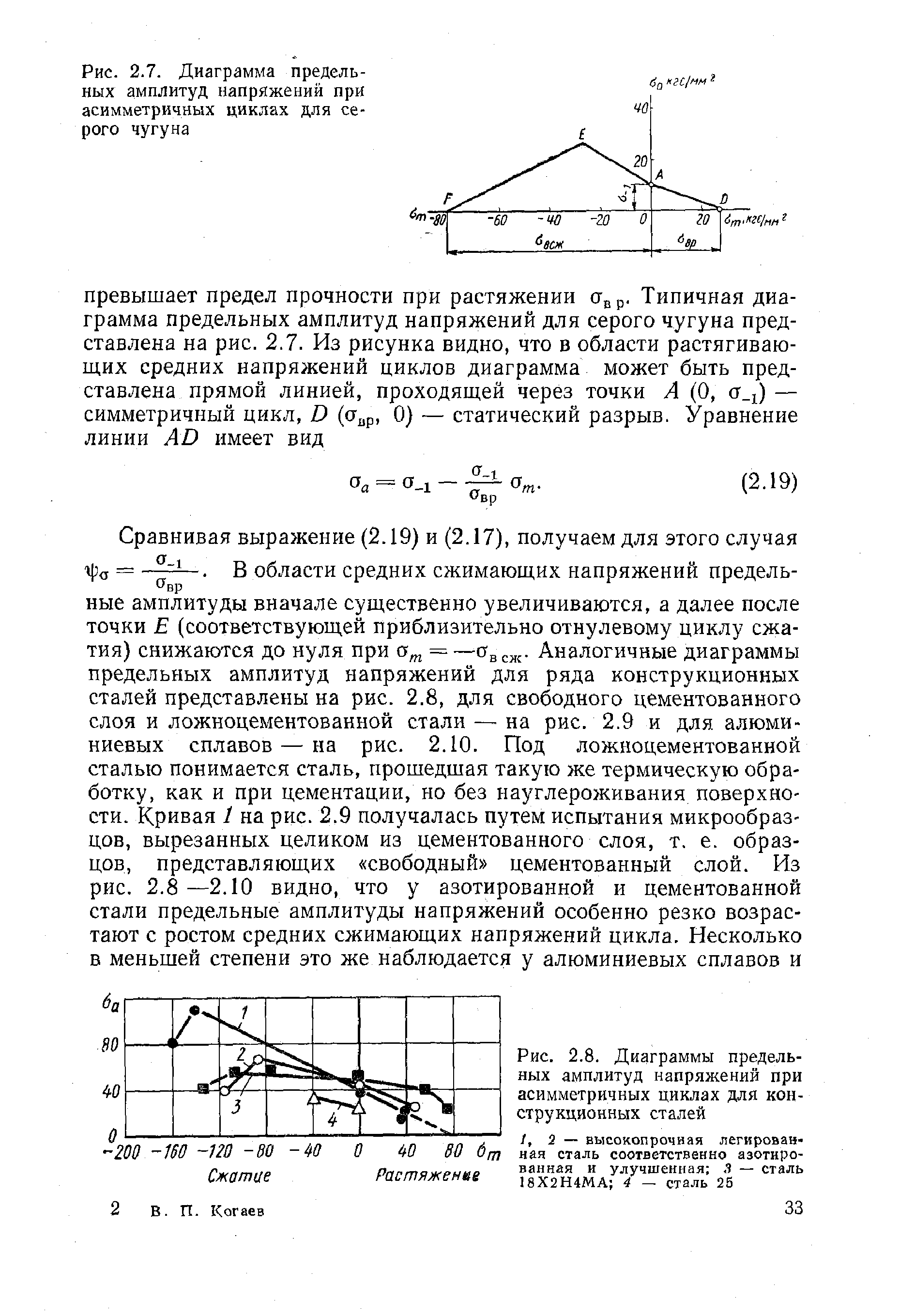 Предельная амплитуда. Диаграмма предельных амплитуд напряжений. Диаграмма предельных напряжений при асимметричных циклах. Выражение для амплитуды напряжений цикла.. Диаграмма предельных напряжений для пружины.