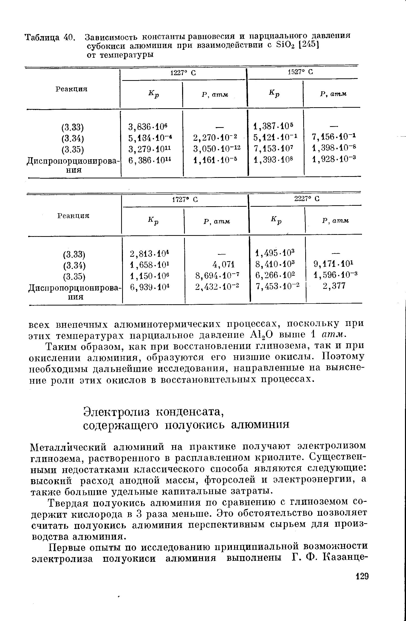 Таблица 40. Зависимость константы равновесия и парциального давления субокиси алюминия при взаимодействии с 8102 [245] от температуры

