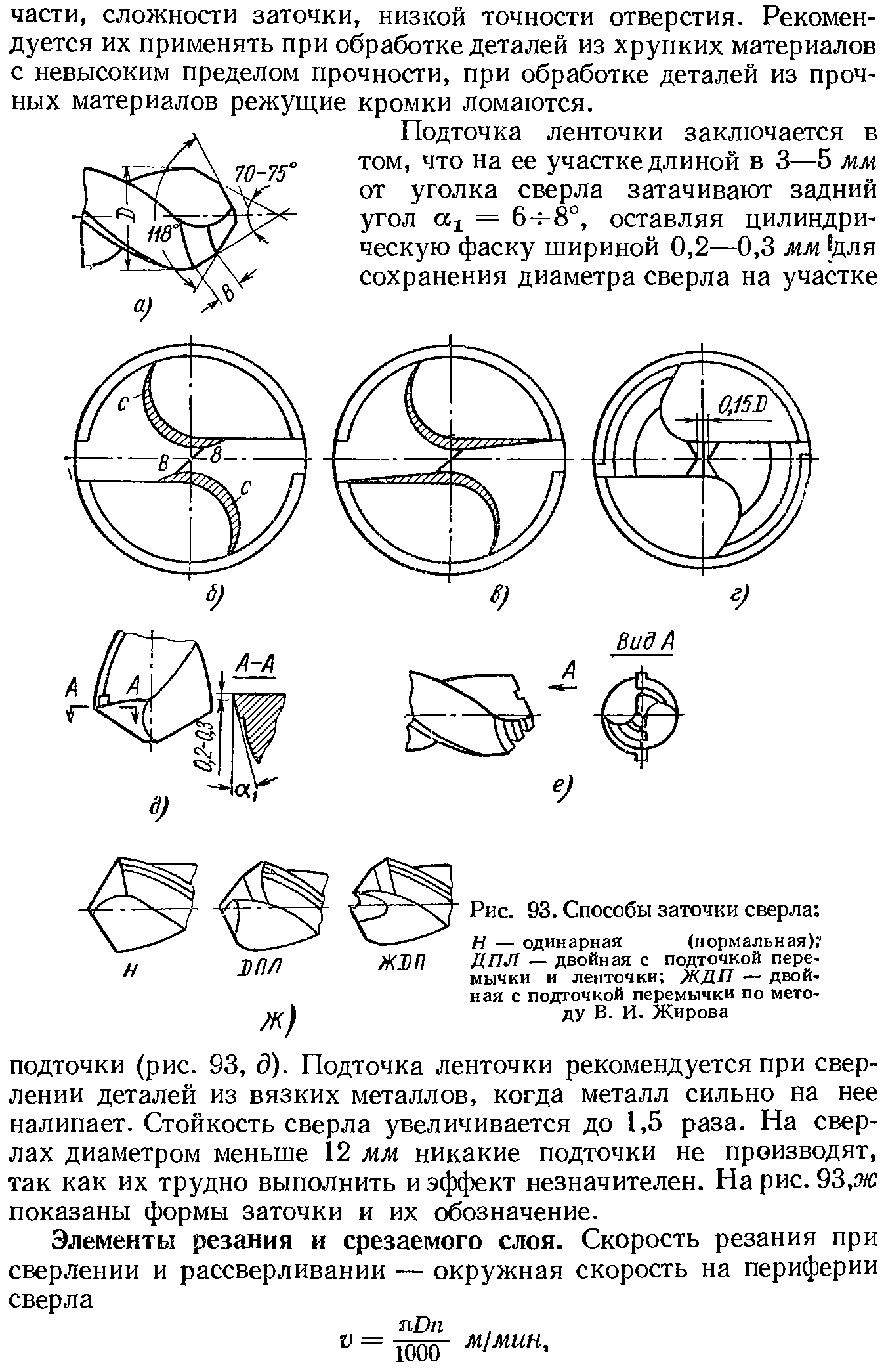 Схема заточки сверла