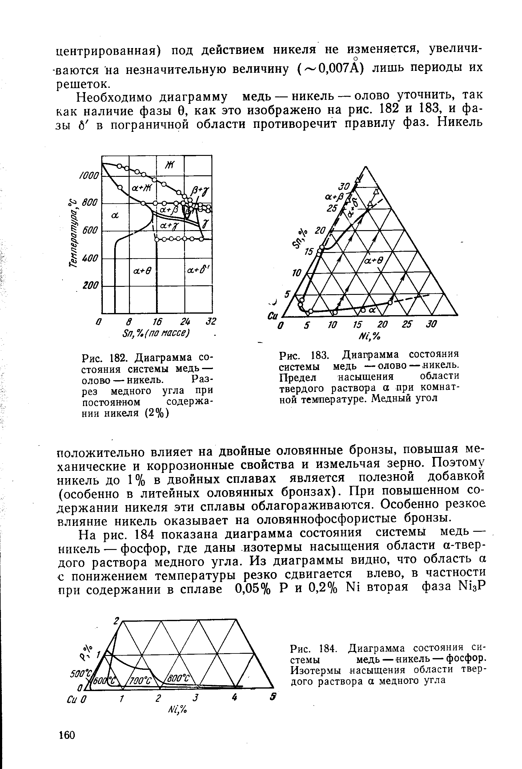 Диаграмма состояния медь никель