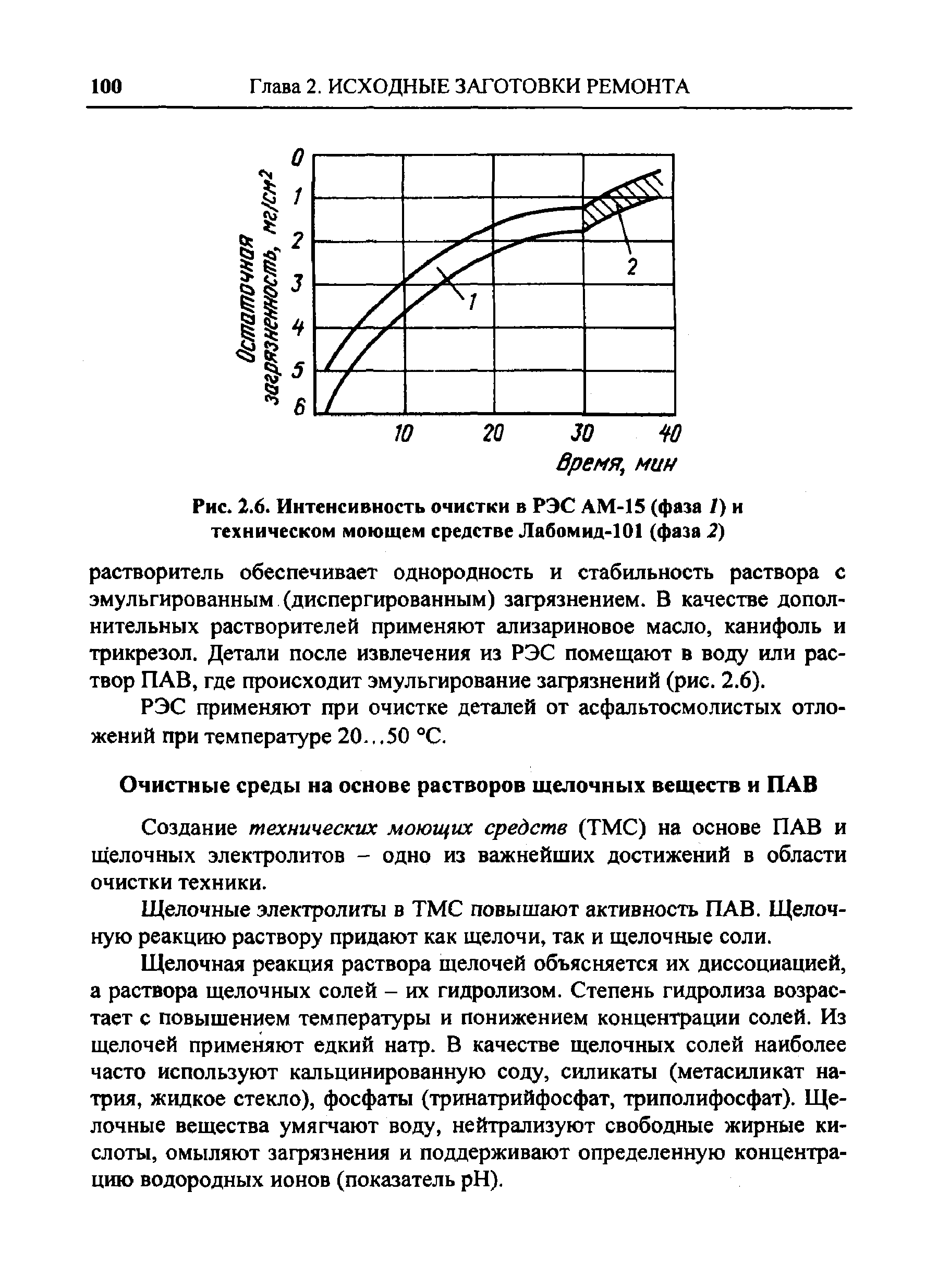Рис. 2.6. Интенсивность очистки в РЭС АМ-15 (фаза /) и техническом моющем средстве Лабомид-101 (фаза 2)
