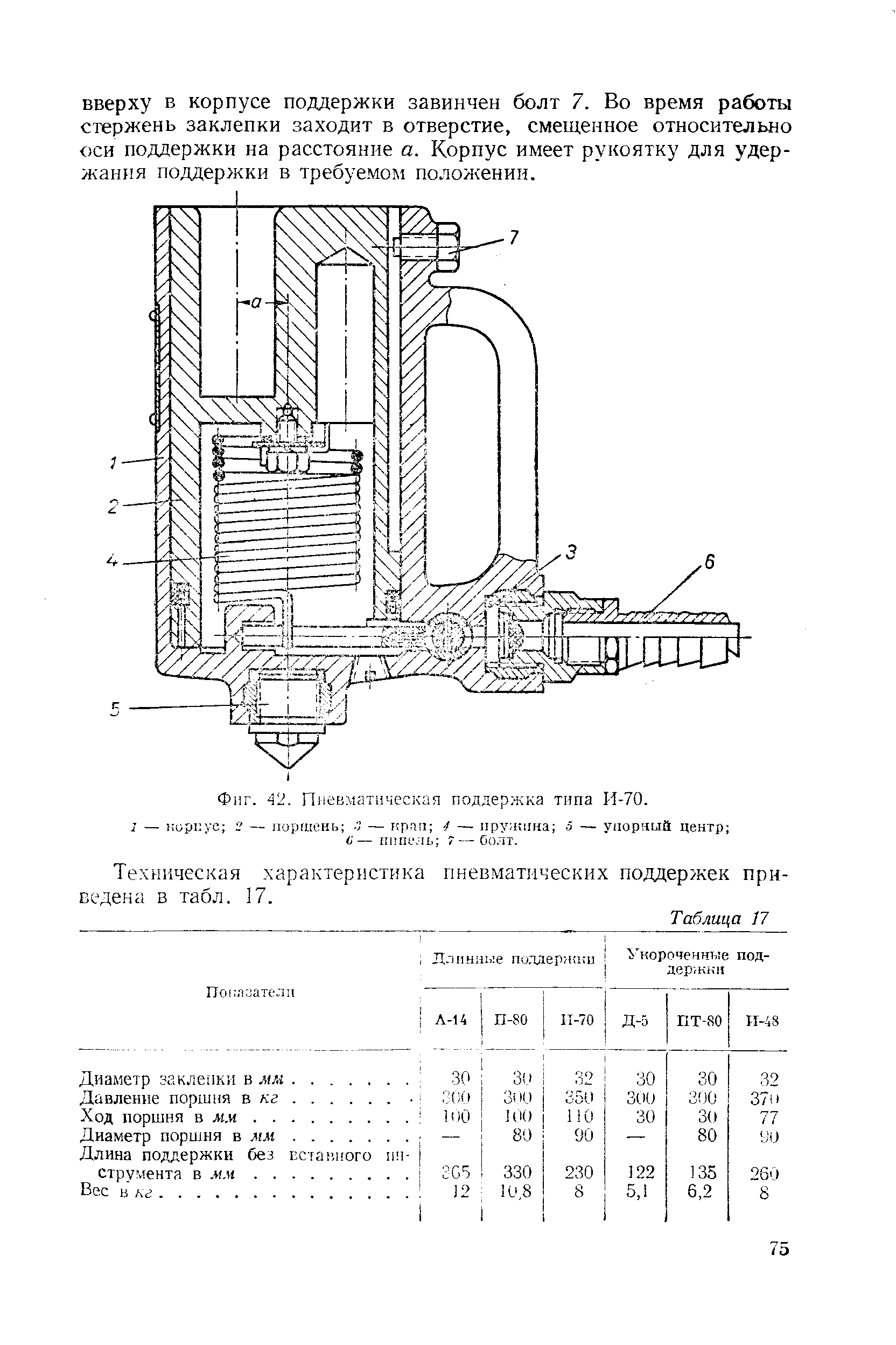 Фиг. 42. <a href="/info/348992">Пневматическая поддержка</a> типа И-70.
