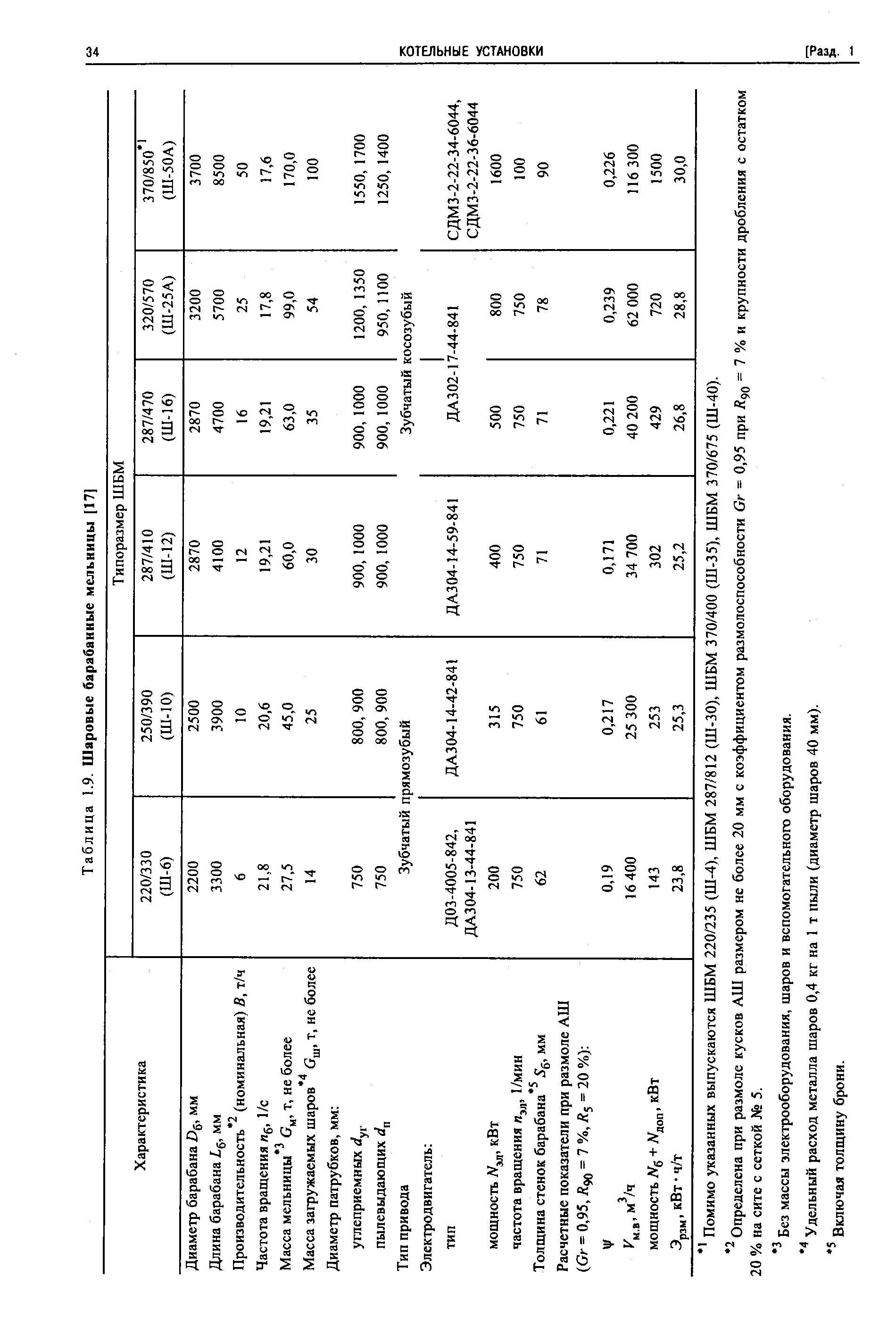 Помимо указанных выпускаются ШБМ 220/235 (Ш-4), ШБМ 287/812 (Ш-30), ШБМ 370/400 (Ш-35), ШБМ 370/675 (Ш-40).
