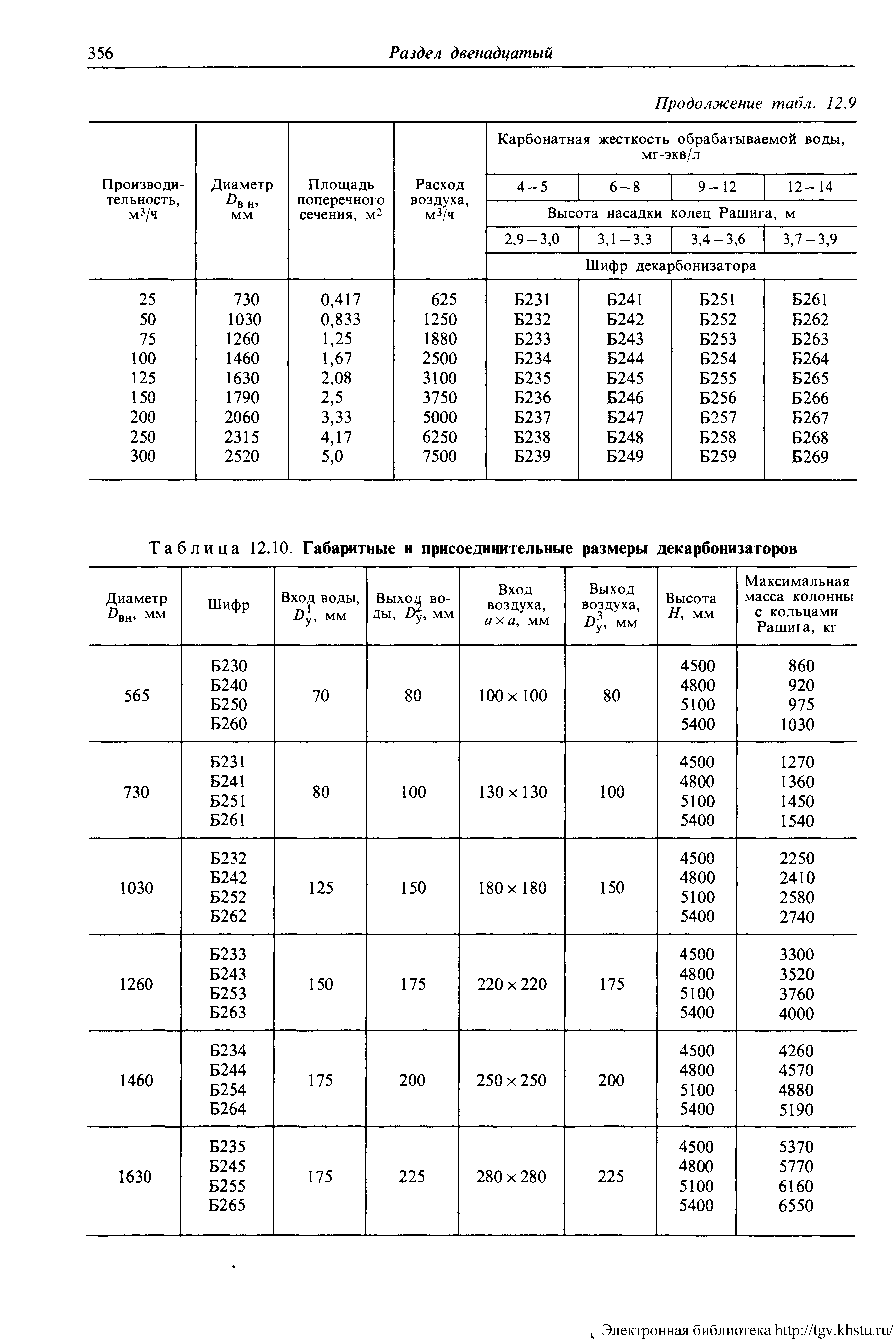 Таблица 12.10. Габаритные и <a href="/info/4700">присоединительные размеры</a> декарбонизаторов
