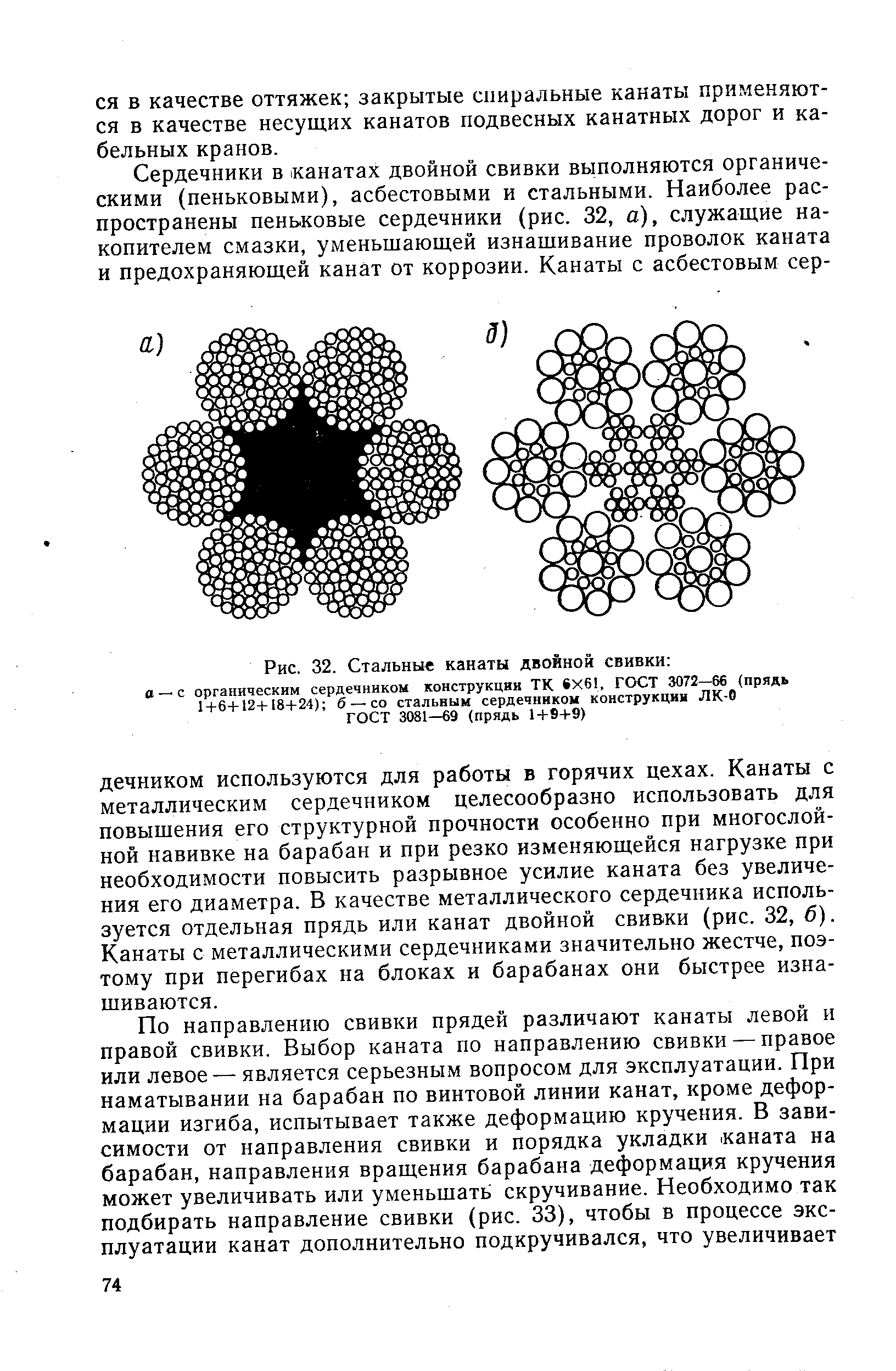 Типы свивки стальных канатов