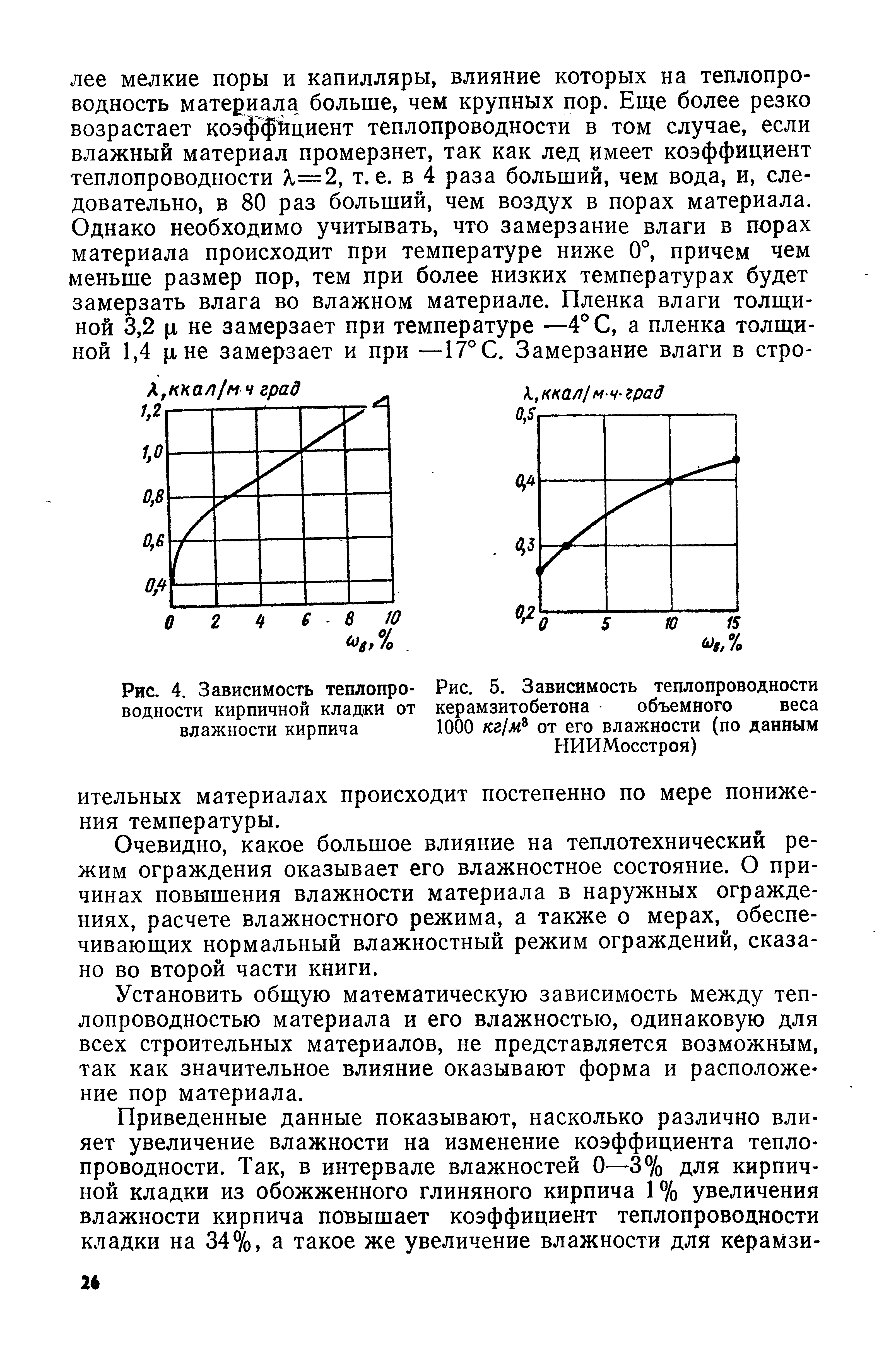Зависимость теплопроводности кирпича от его влажности