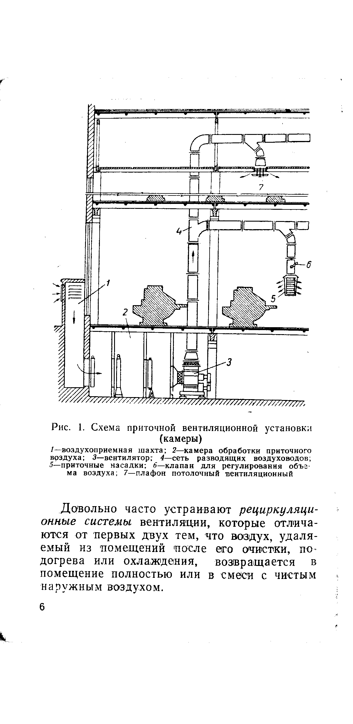 Рис. 1. С-хема приточной вентиляционной установки (камеры)
