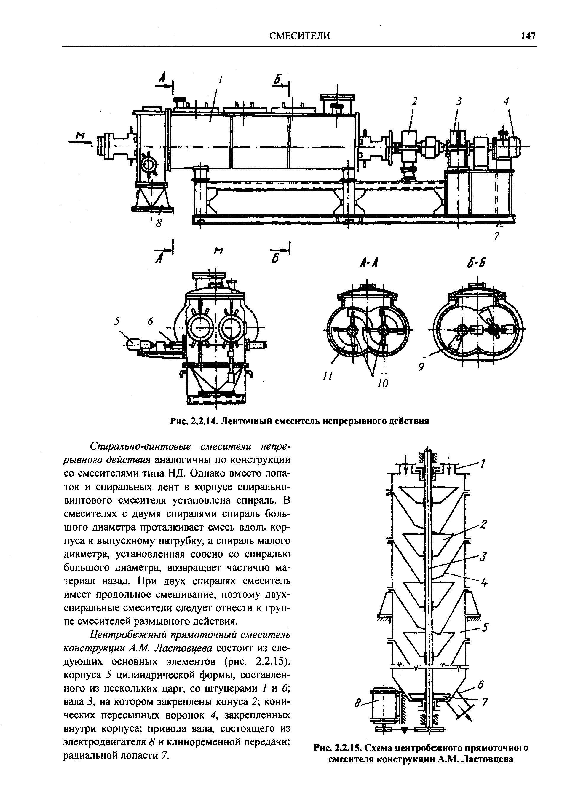Рис. 2.2.15. Схема центробежного прямоточного смесителя конструкции А.М. Ластовцева
