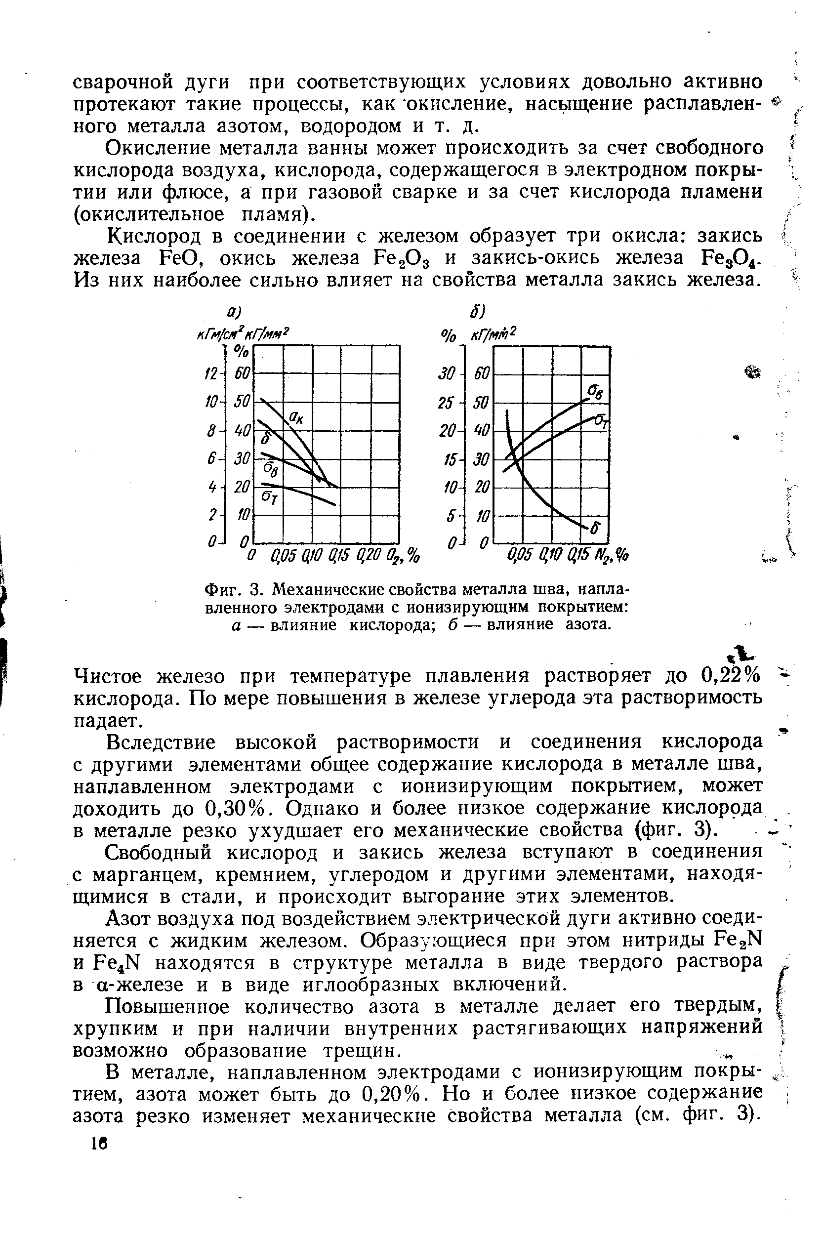 Закись железа