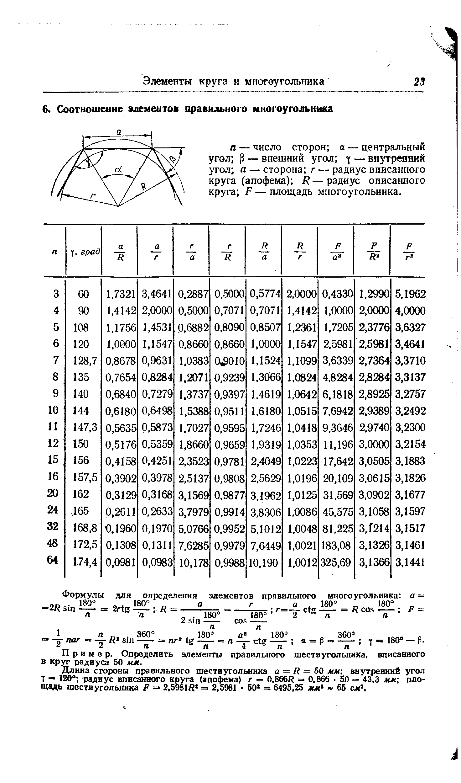 Пример. Определить элементы правильного шестиугольника, вписанного в круг радиуса 50 мм.
