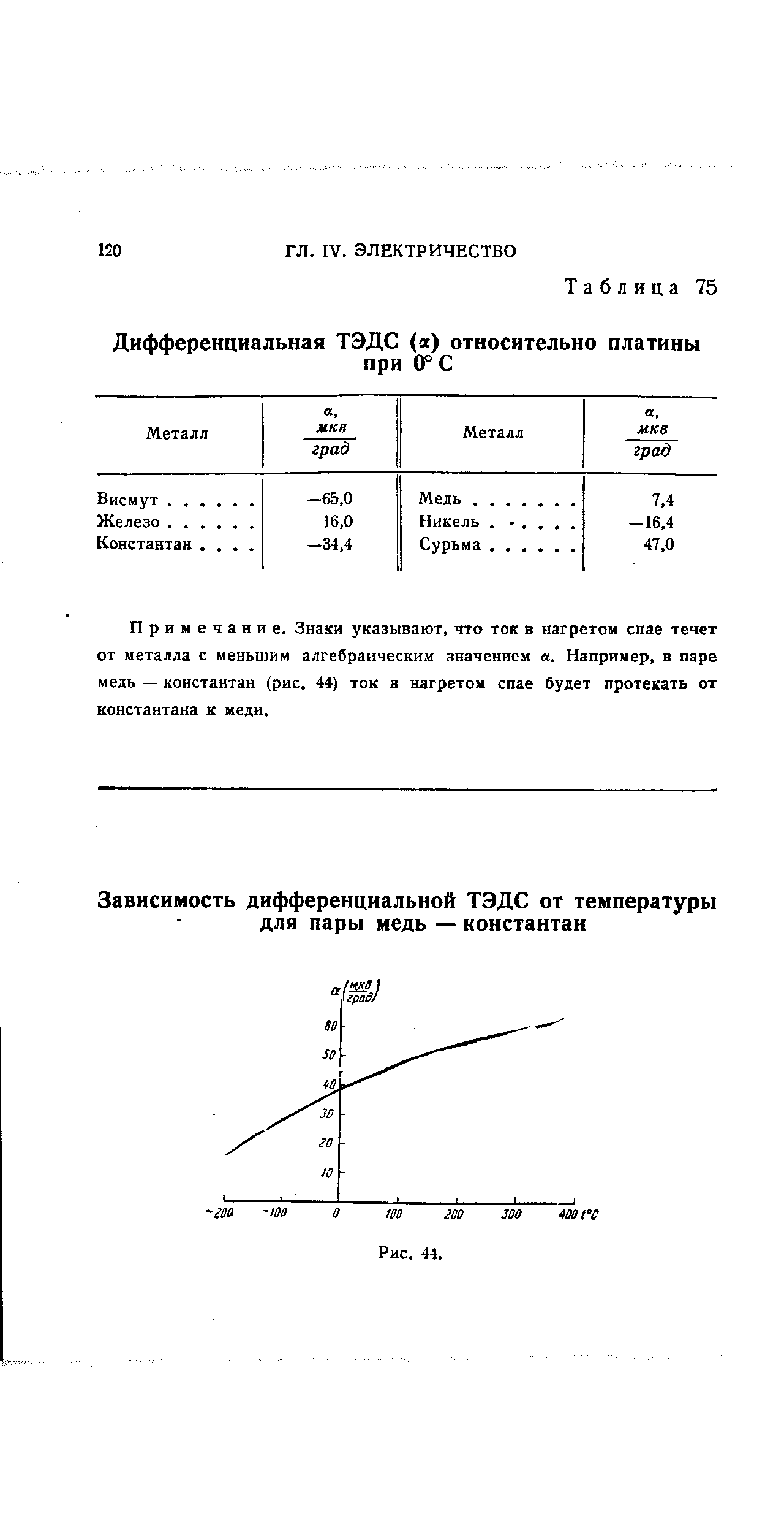 Примечание. Знаки указывают, что ток в нагретом спае течет от металла с меньшим алгебраическим значением а. Например, в паре медь — константан (рис. 44) ток в нагретом спае будет протекать от константана к меди.
