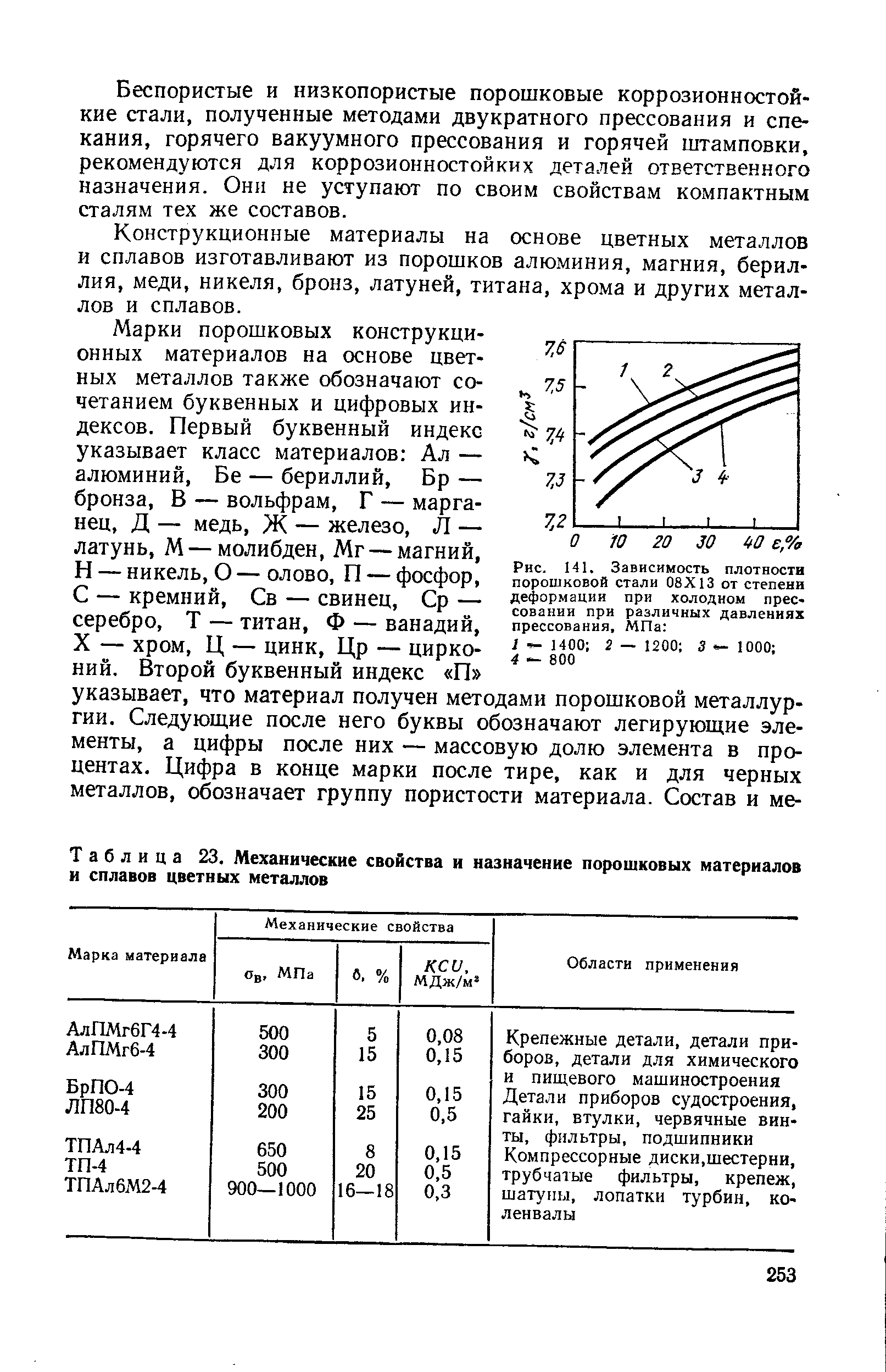 Порошковые стали марки