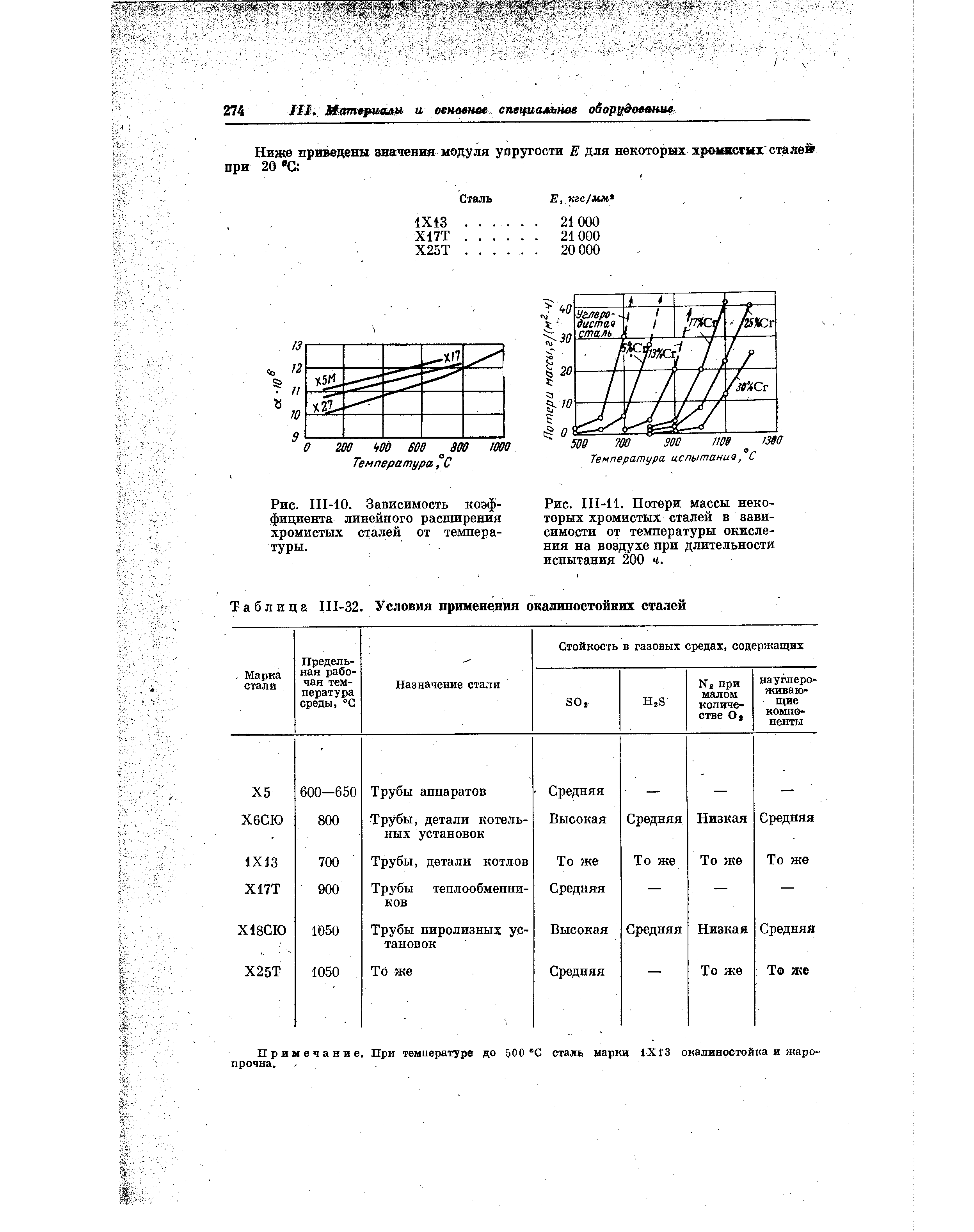 Таблица II1-32. Условия применения окалиностойких сталей

