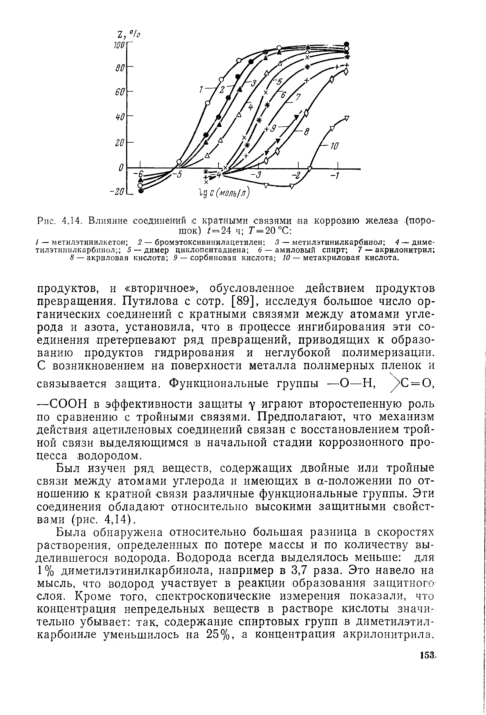 Был изучен ряд веществ, содержащих двойные или тройные связи между атомами углерода и имеющих в а-положении по отношению к кратной связи различные функциональные группы. Эти соединения обладают относительно высокими защитными свойствами (рис. 4,14).
